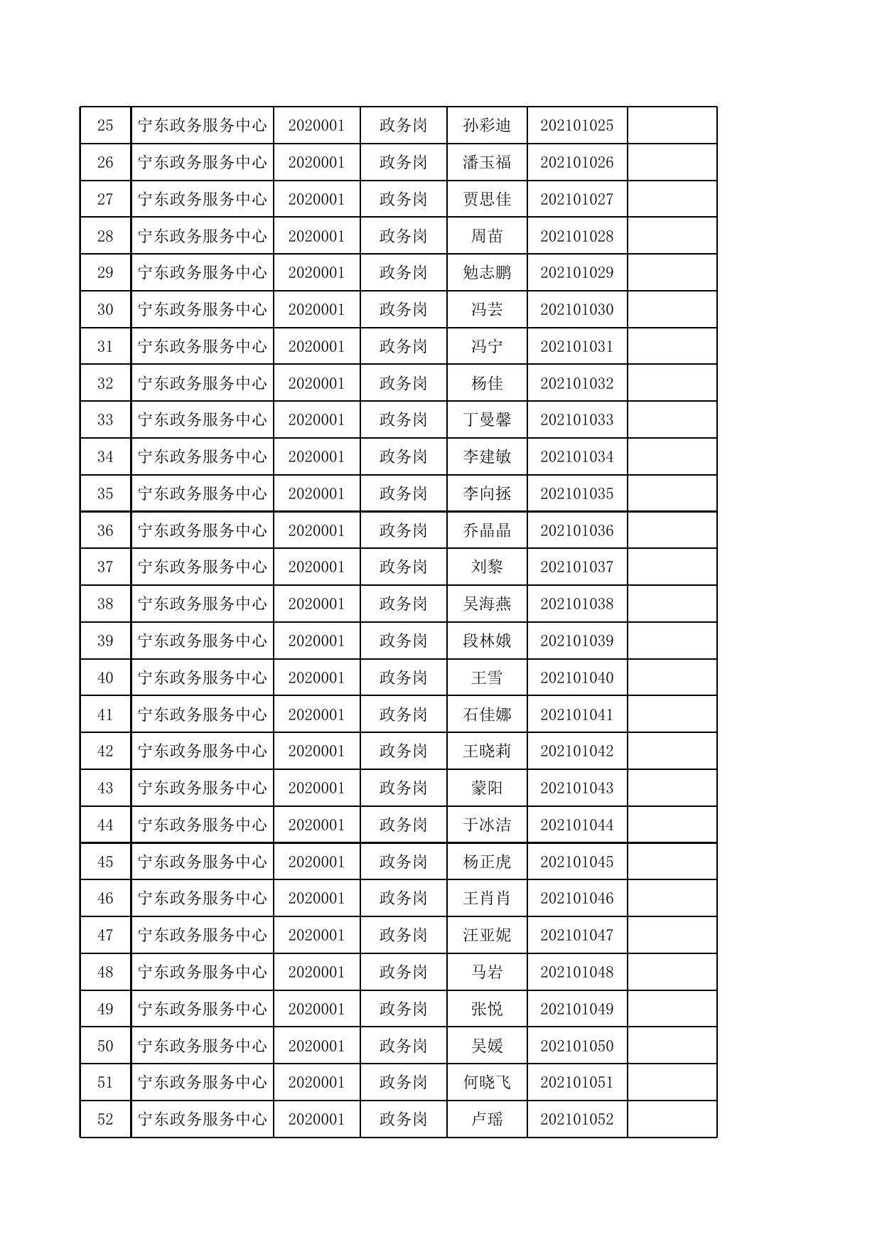 2020年事业单位公开招聘急需紧缺高层次人才笔试人员名单.xls
