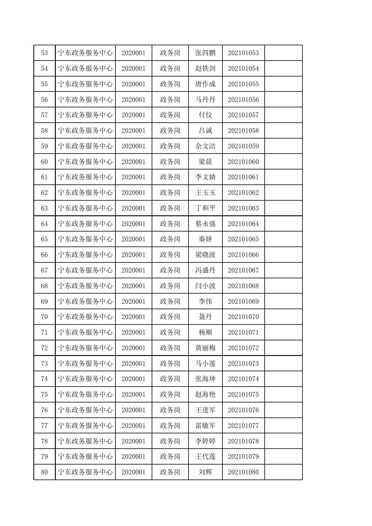 2020年事业单位公开招聘急需紧缺高层次人才笔试人员名单.xls