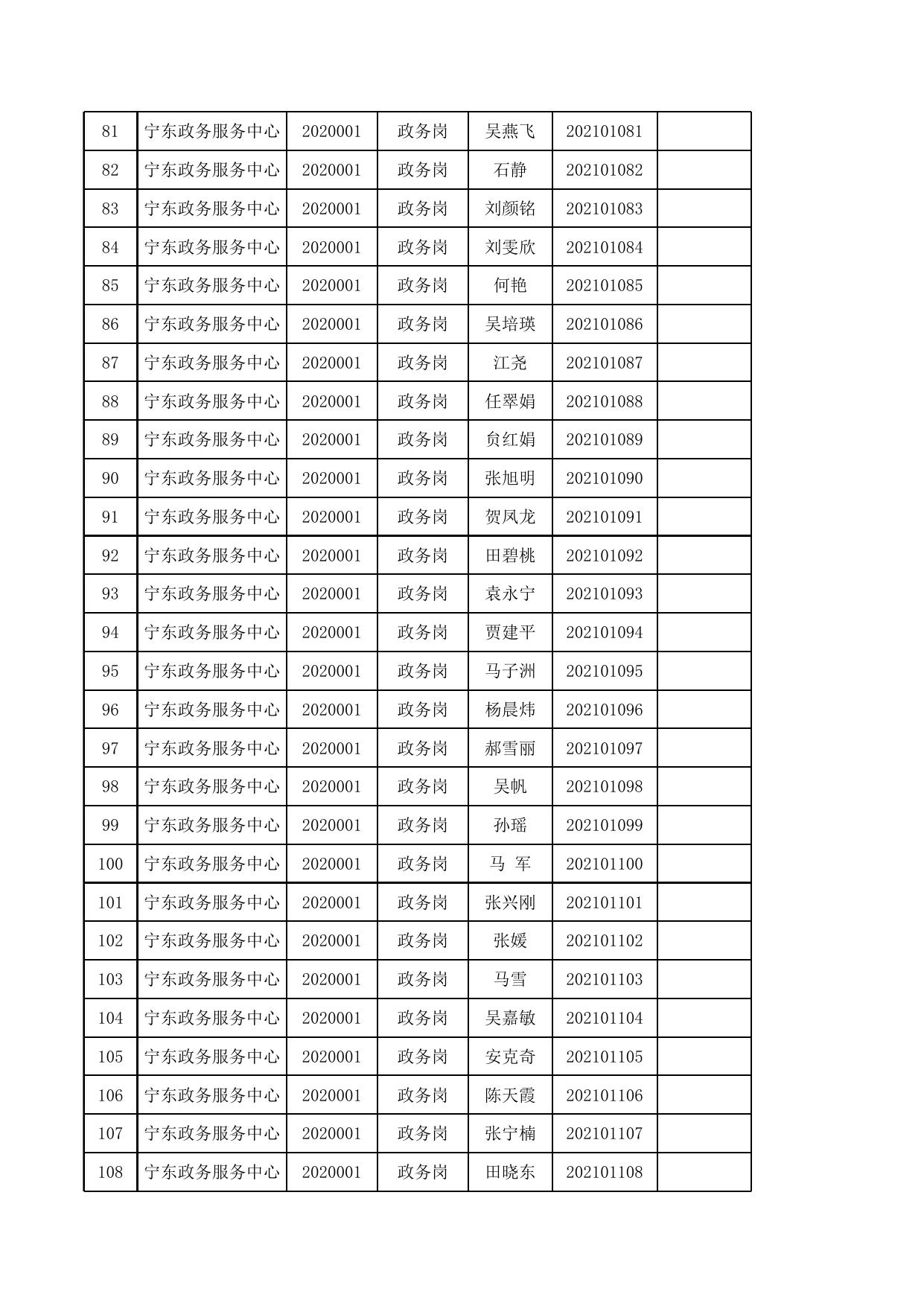 2020年事业单位公开招聘急需紧缺高层次人才笔试人员名单.xls