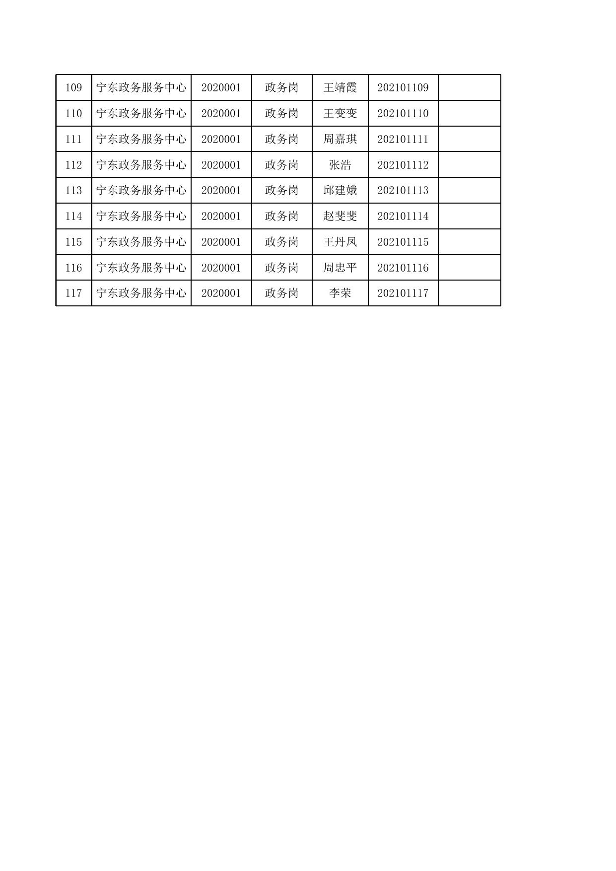 2020年事业单位公开招聘急需紧缺高层次人才笔试人员名单.xls