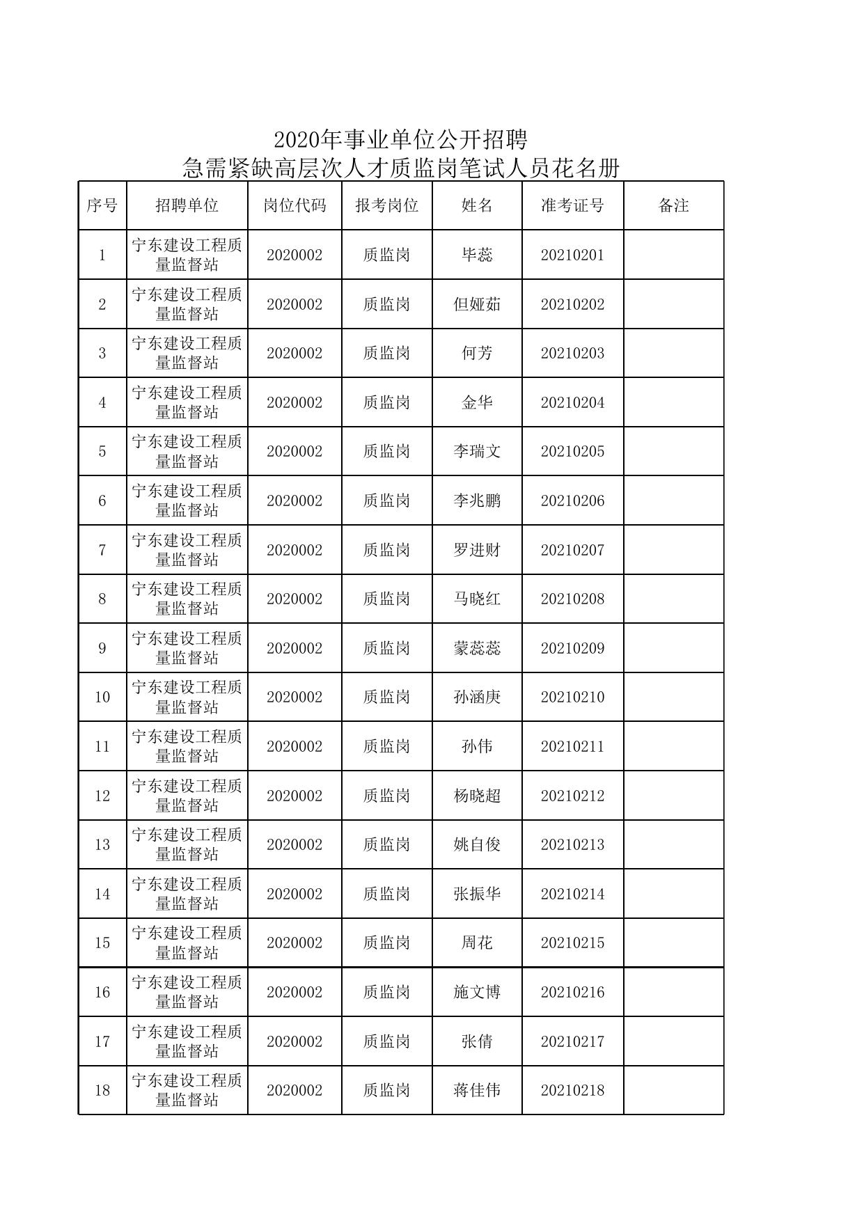 2020年事业单位公开招聘急需紧缺高层次人才笔试人员名单.xls