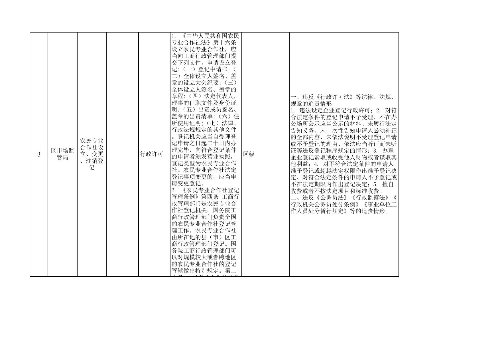 重庆市合川区市场监督管理局公共服务事项清单（2020年）.xls