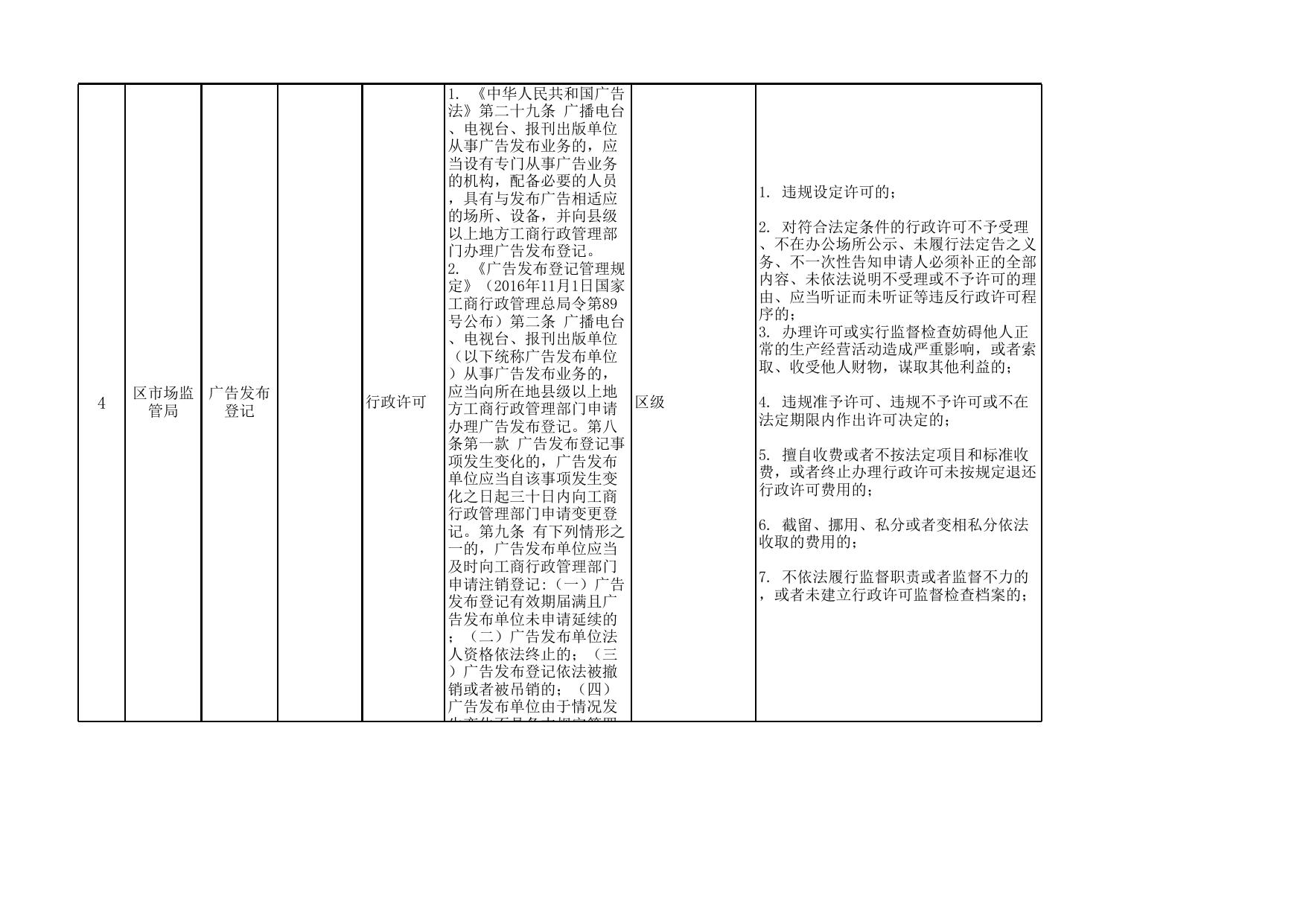 重庆市合川区市场监督管理局公共服务事项清单（2020年）.xls