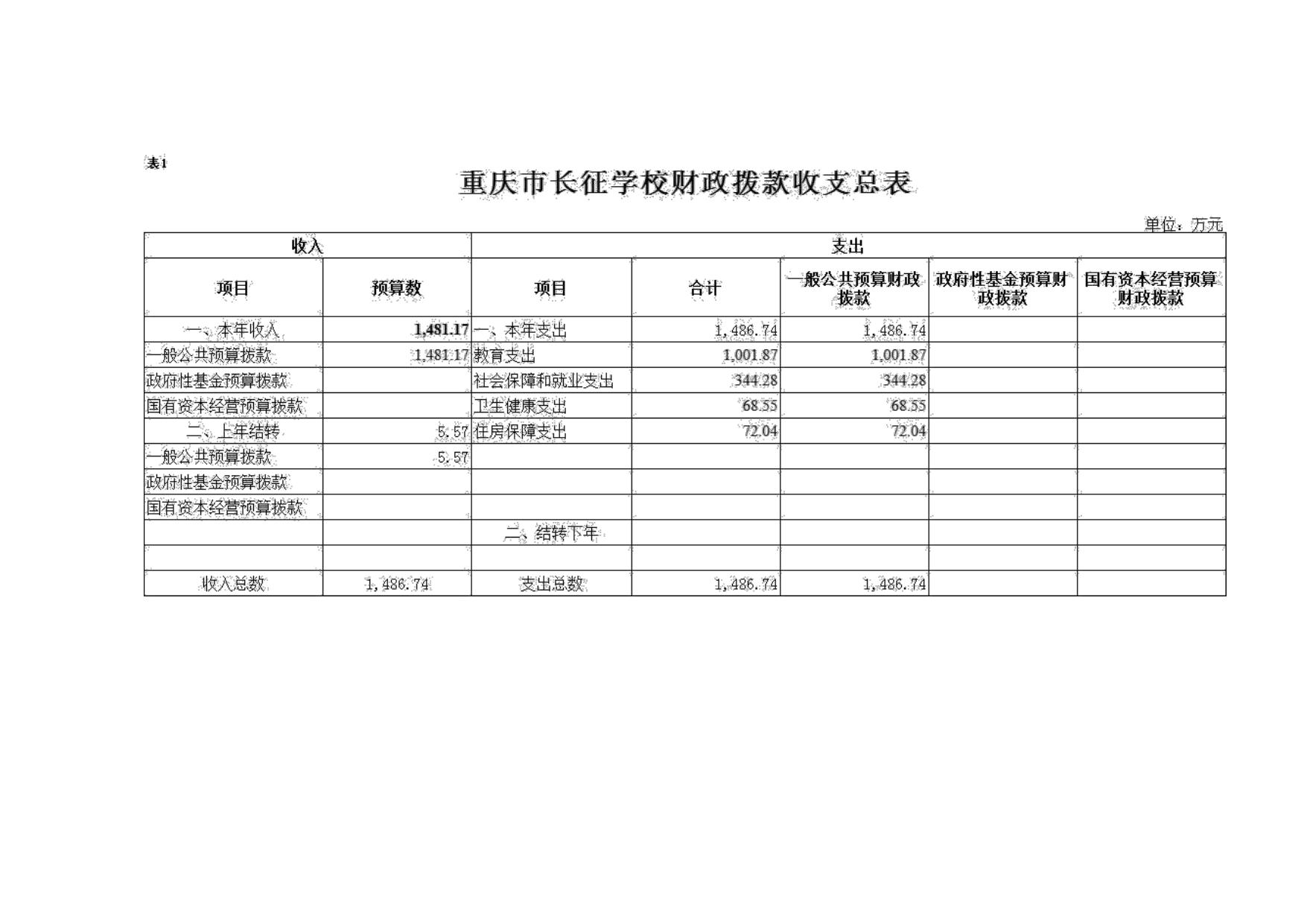 重庆市长征学校2022年单位预算情况说明.pdf