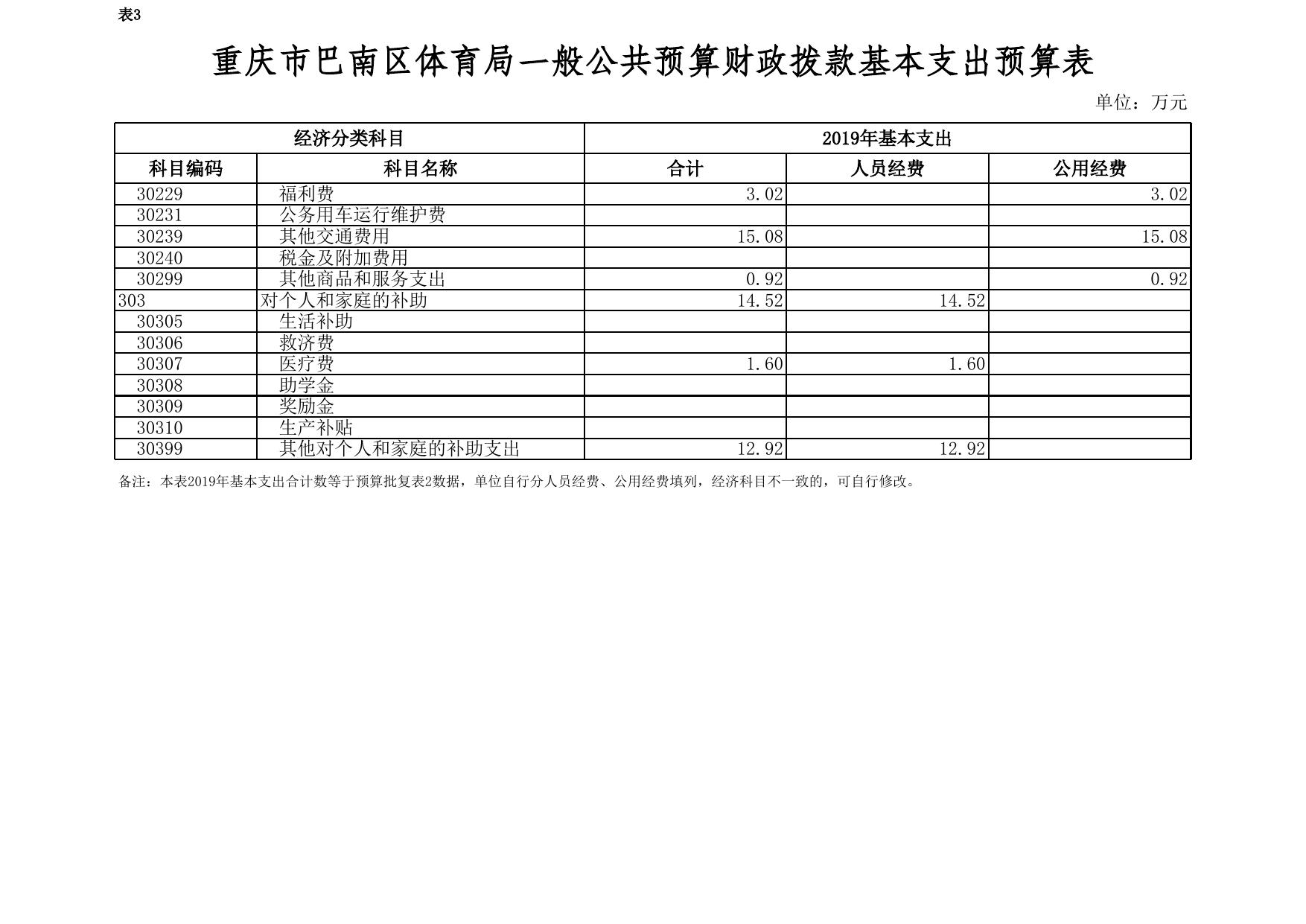 2019年体育局预算公开.xls