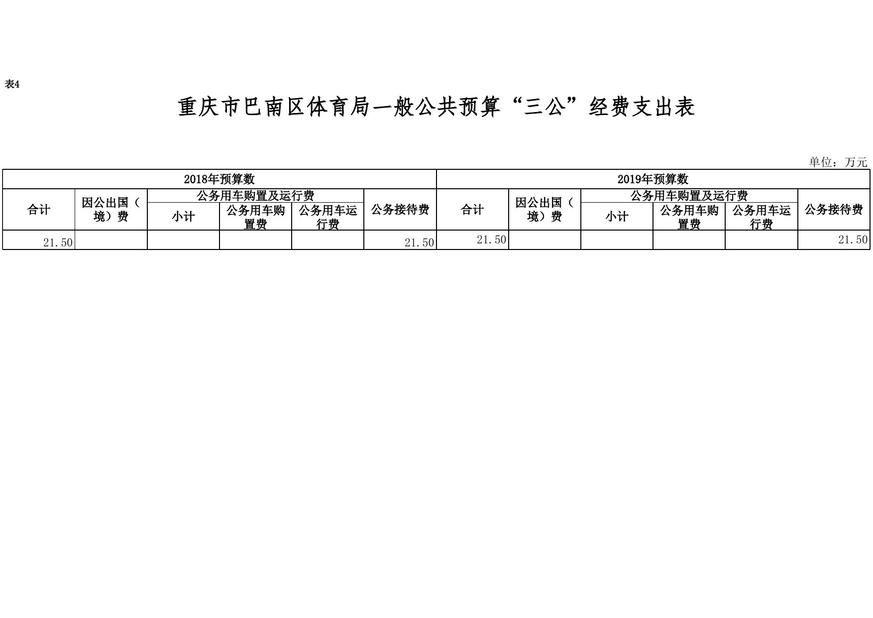 2019年体育局预算公开.xls