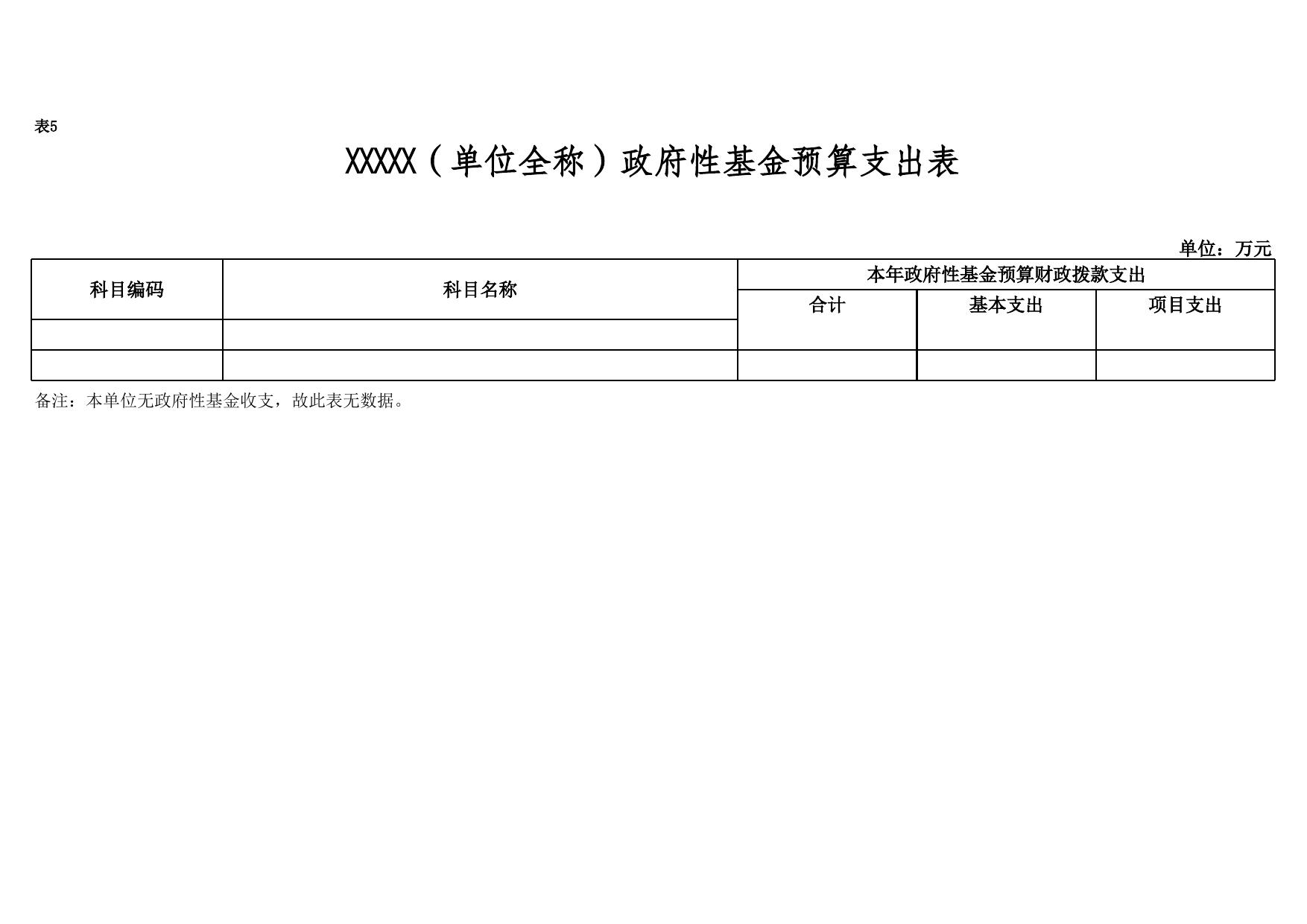 2019年体育局预算公开.xls