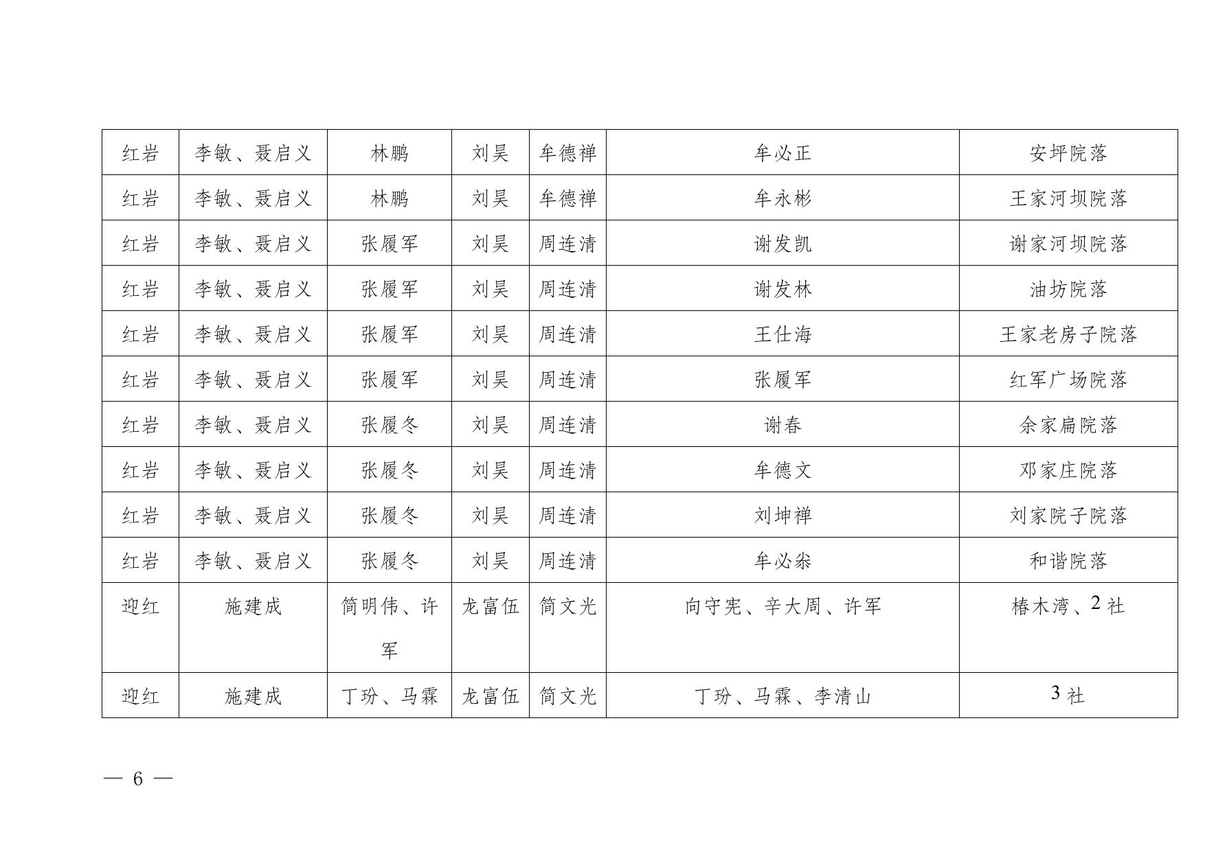 沿河府发〔2022〕2号关于印发《沿河乡“1+5”机制疫情防控工作方案》的通知.docx