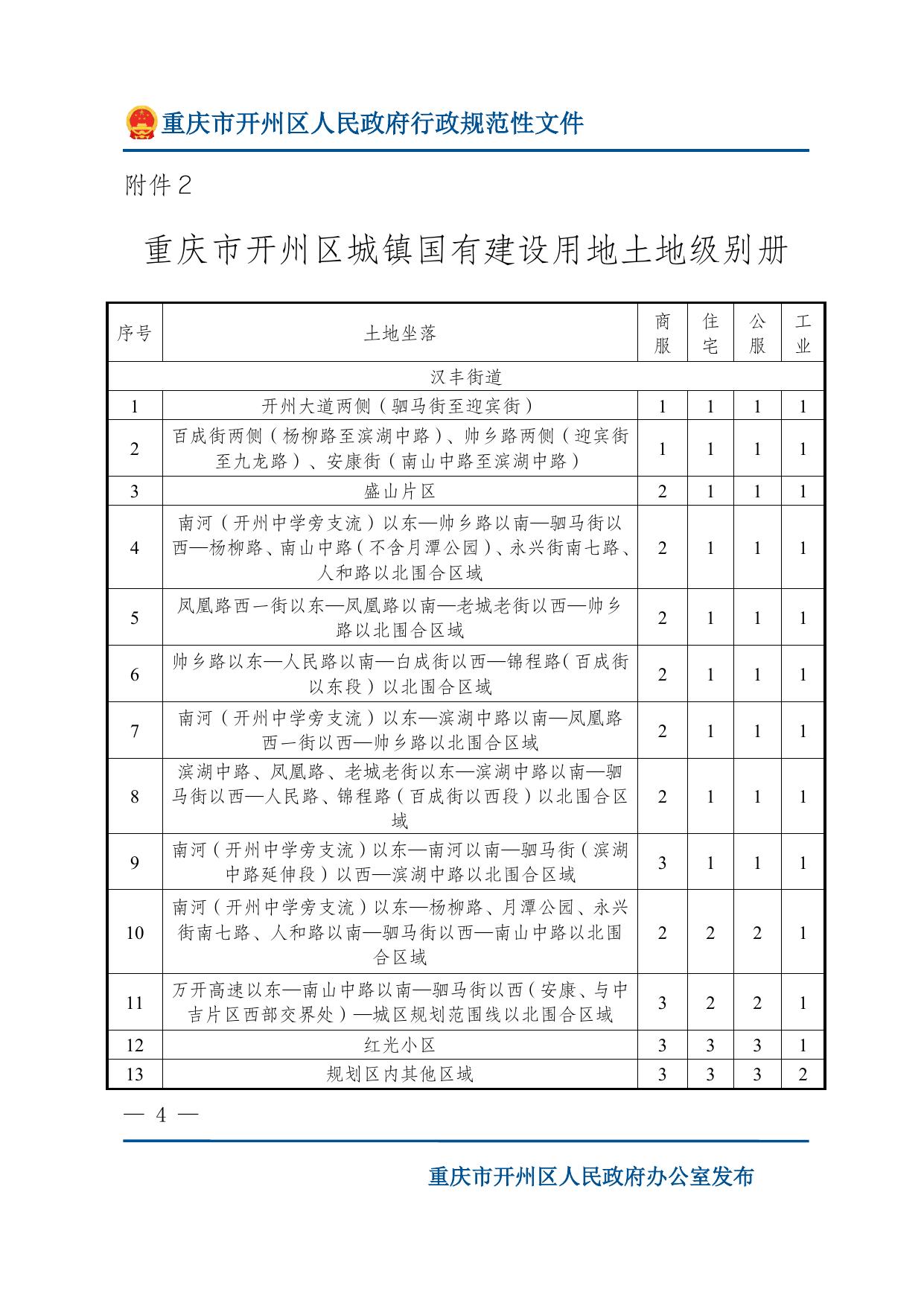 重庆市开州区人民政府关于公布开州区城镇国有建设用地使用权土地级别与基准地价的通知.doc