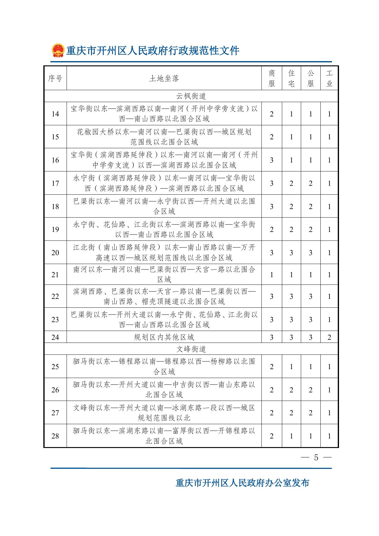 重庆市开州区人民政府关于公布开州区城镇国有建设用地使用权土地级别与基准地价的通知.doc