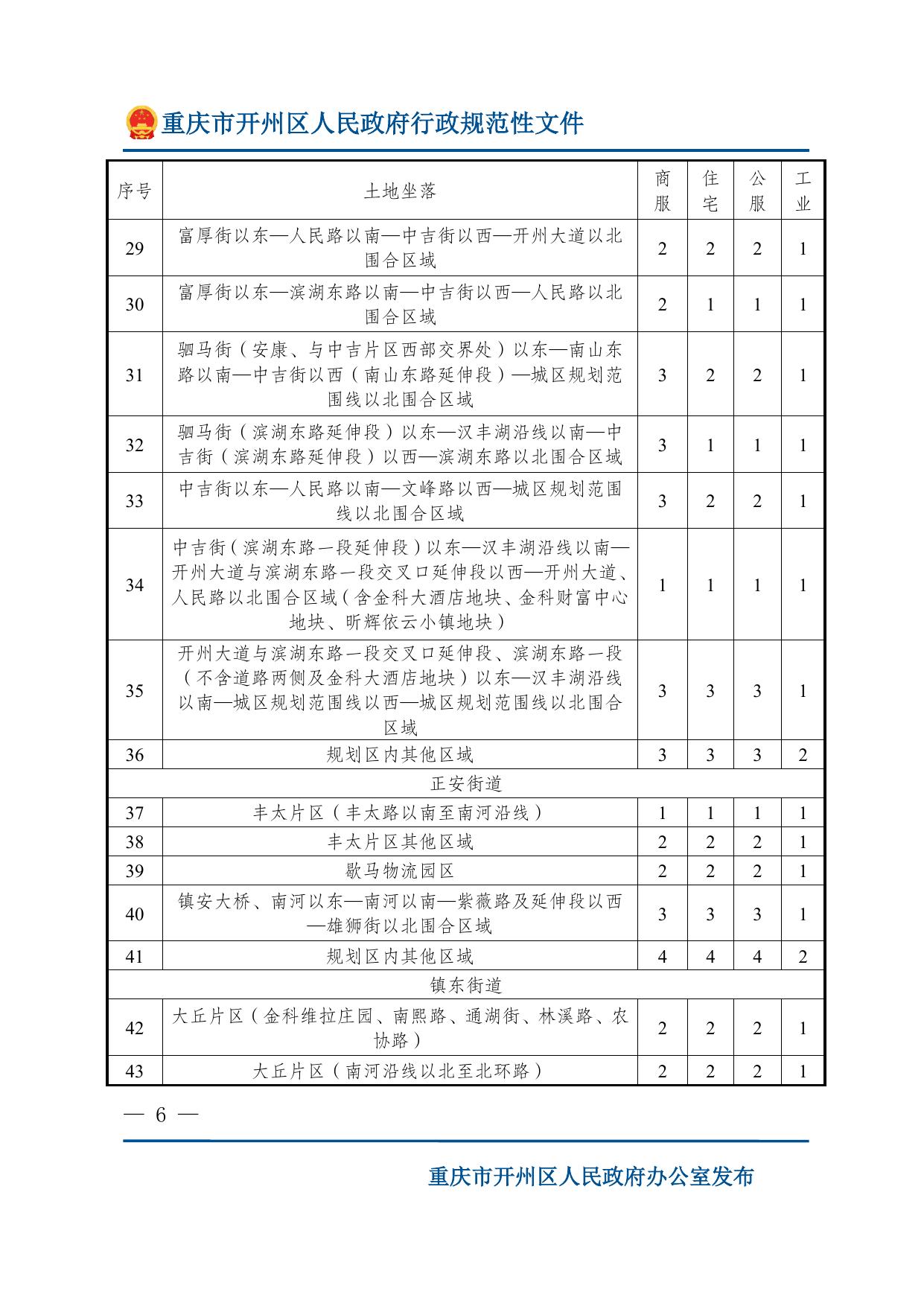 重庆市开州区人民政府关于公布开州区城镇国有建设用地使用权土地级别与基准地价的通知.doc