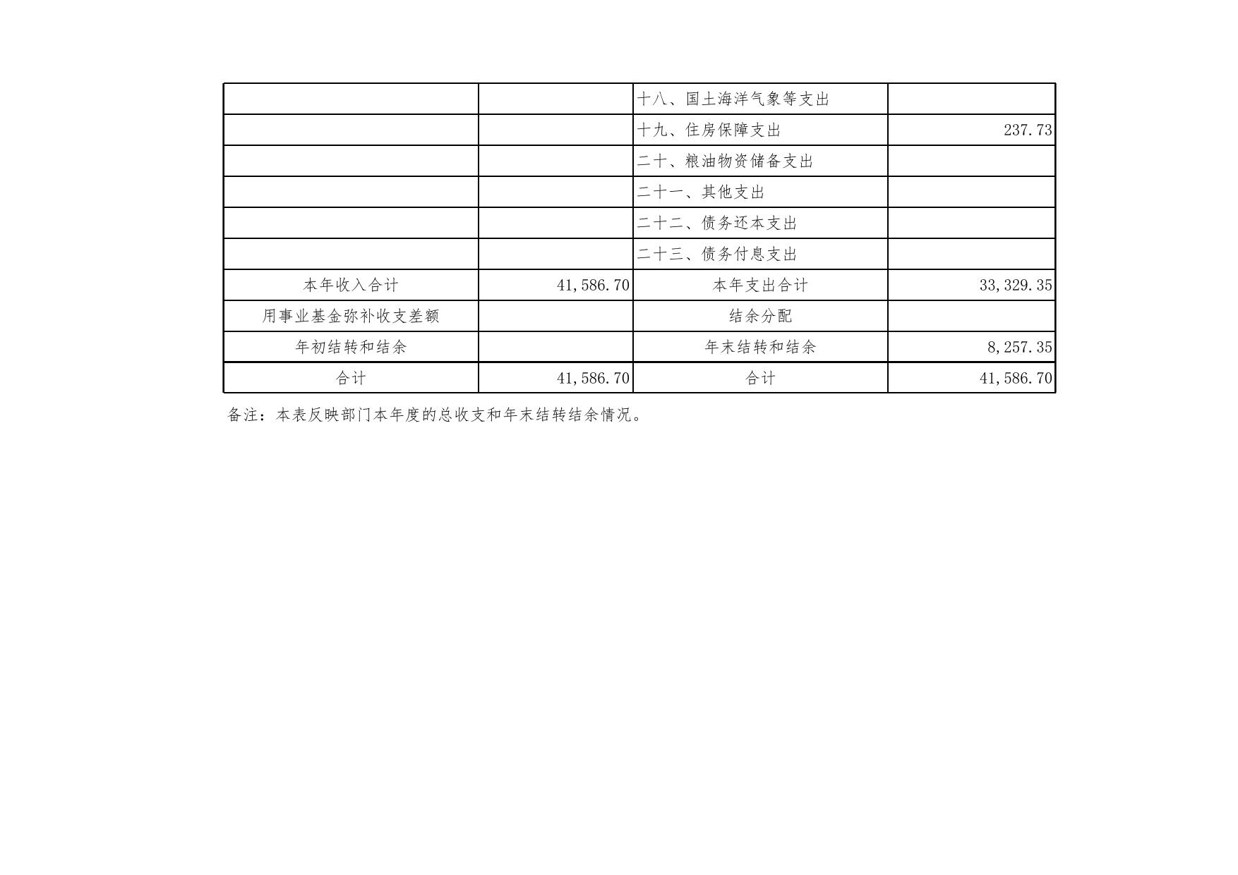 交委决算公开.xls