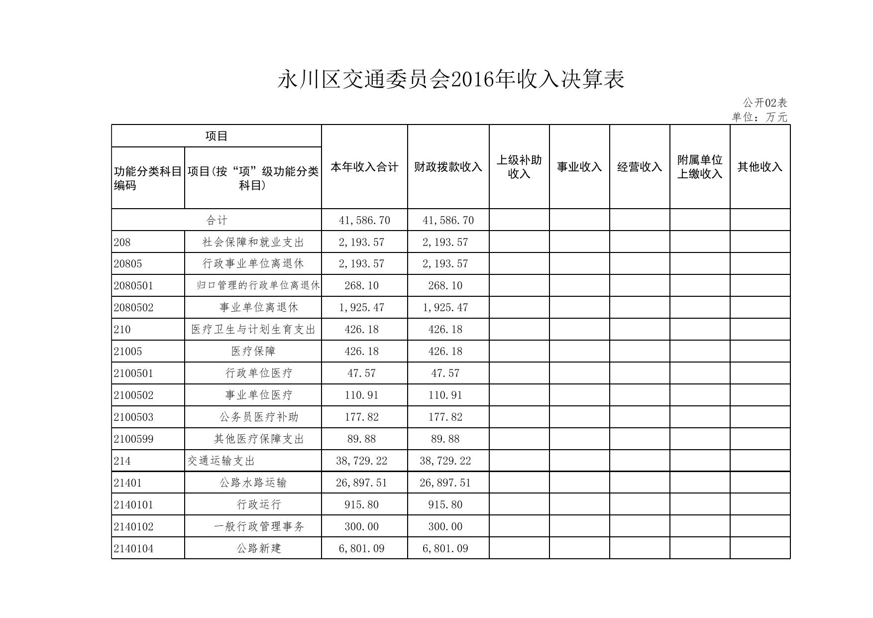 交委决算公开.xls