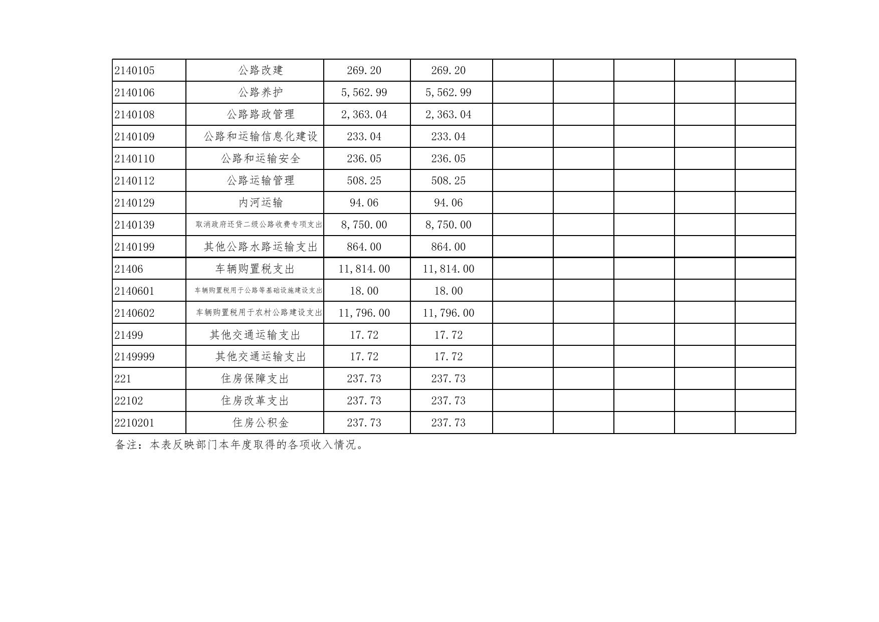 交委决算公开.xls