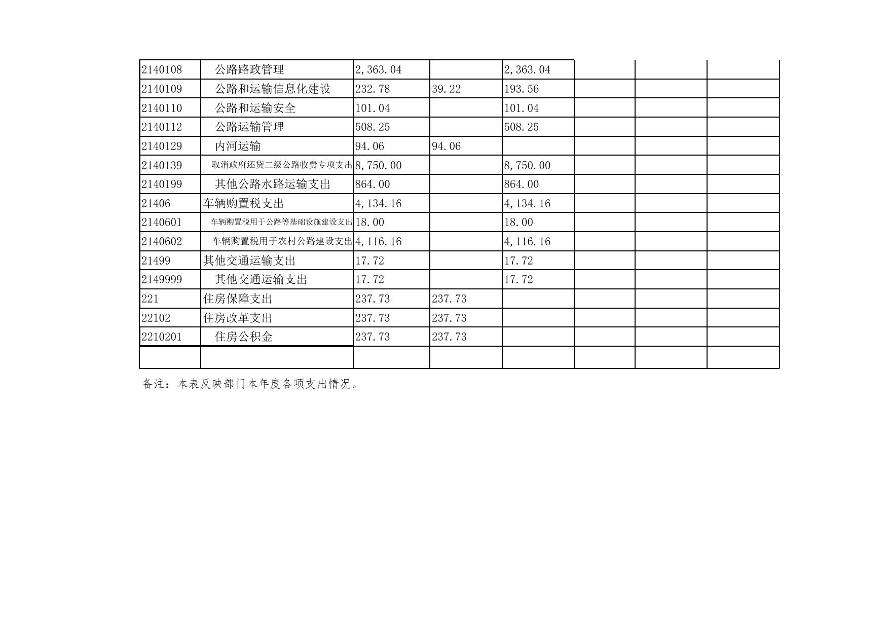 交委决算公开.xls