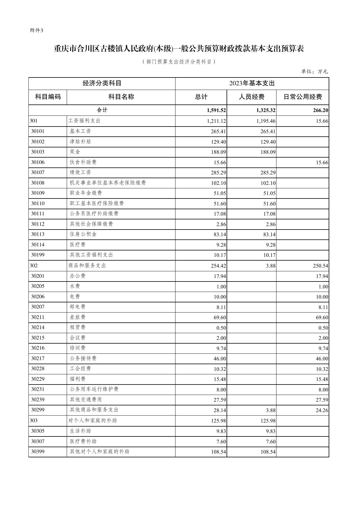 重庆市合川区古楼镇人民政府2023年部门预算附表.pdf