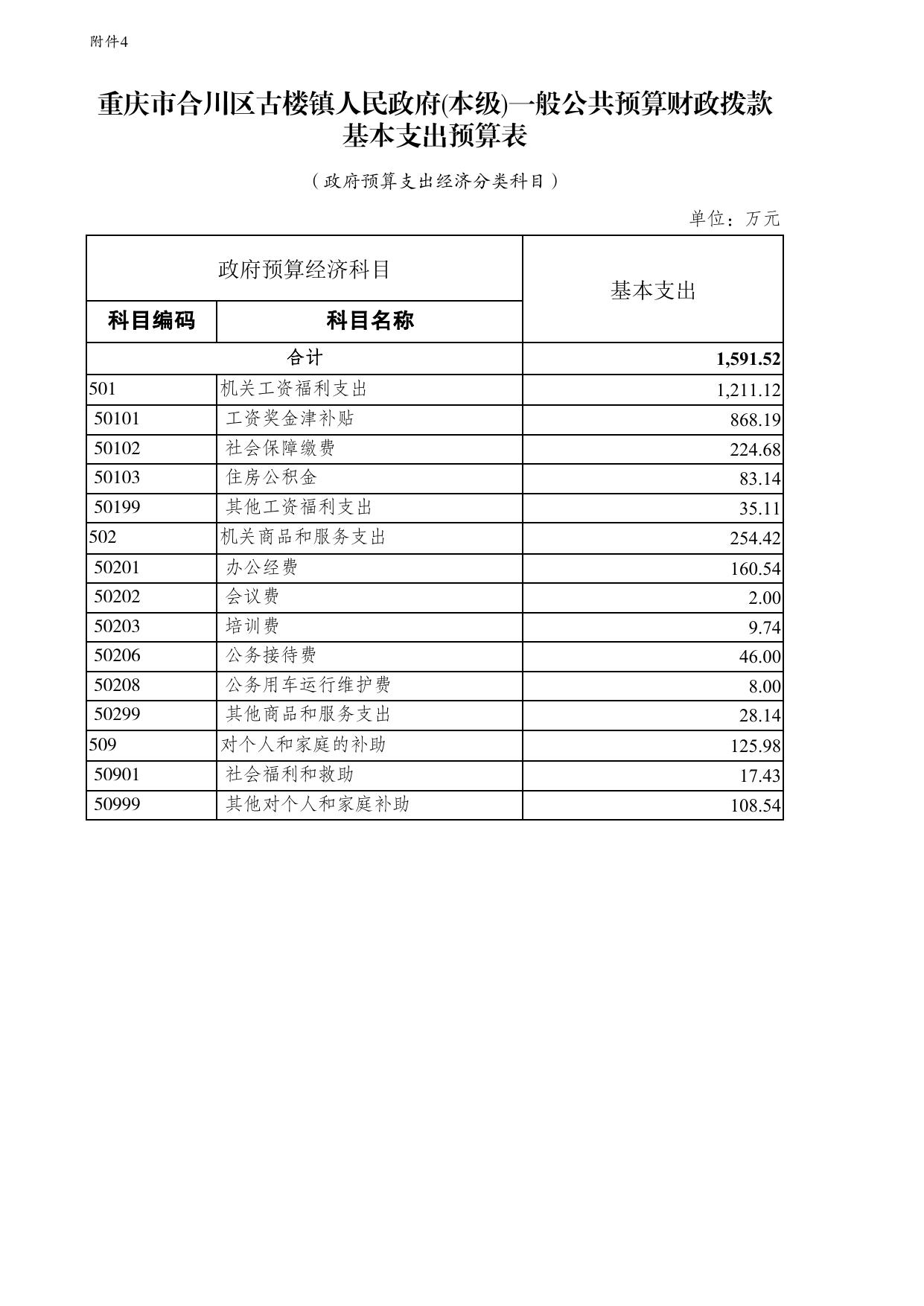 重庆市合川区古楼镇人民政府2023年部门预算附表.pdf