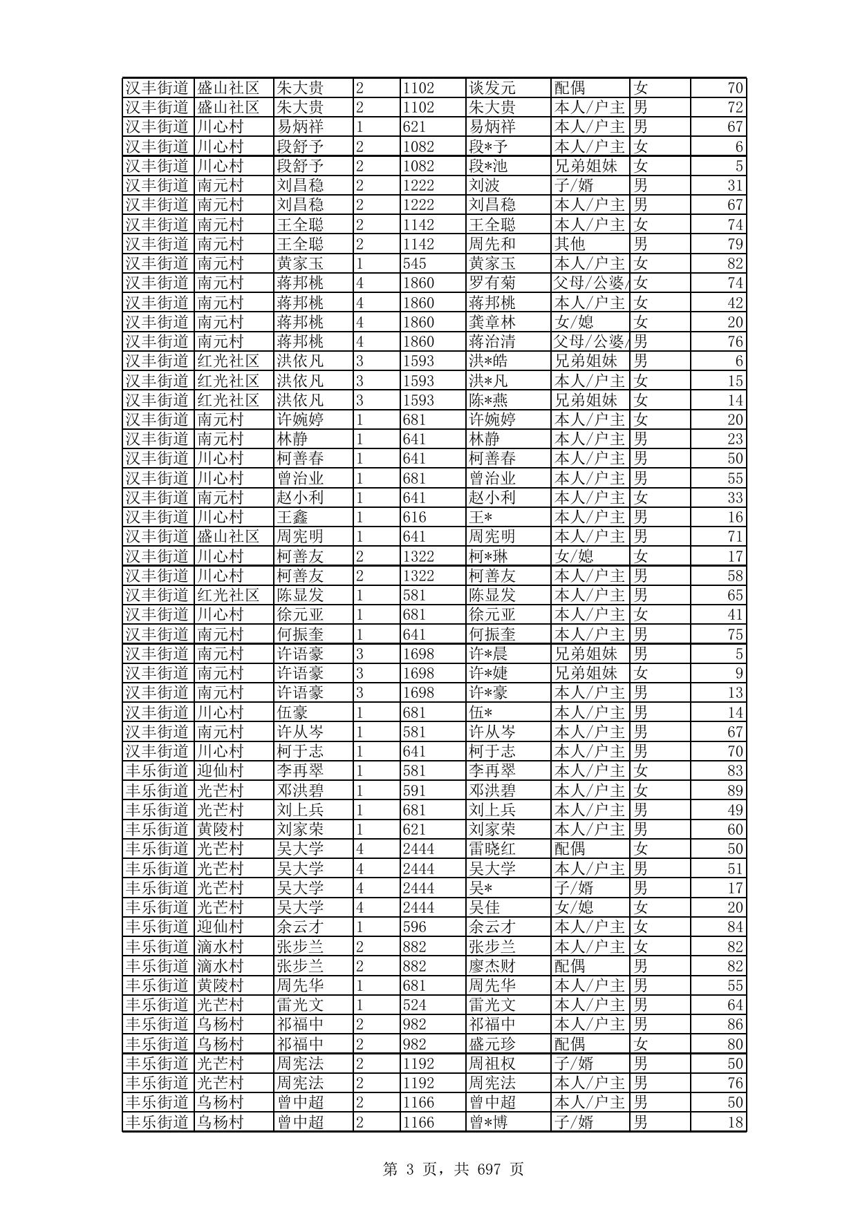 2023年1月农村低保详细成员花名册.xls