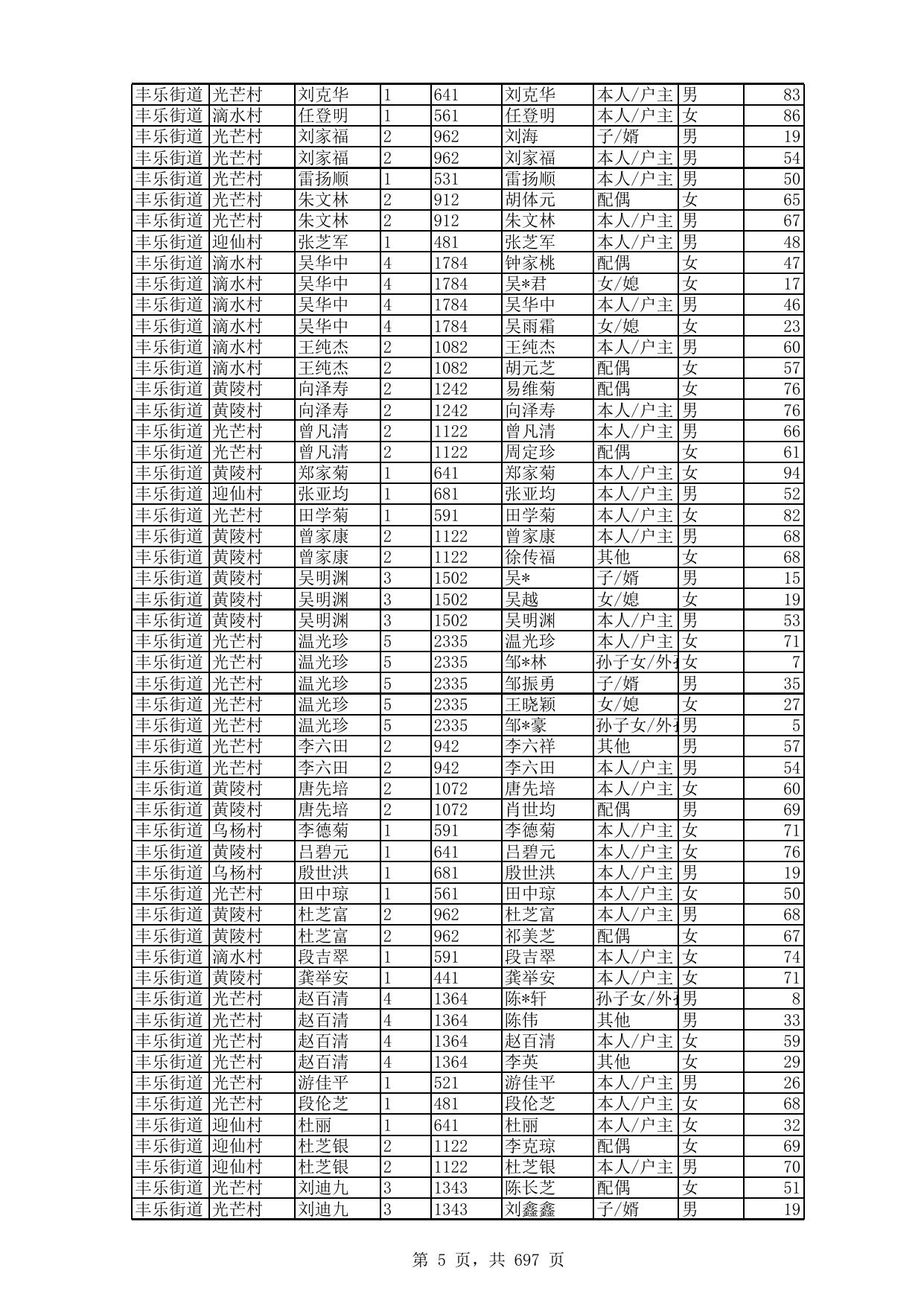 2023年1月农村低保详细成员花名册.xls