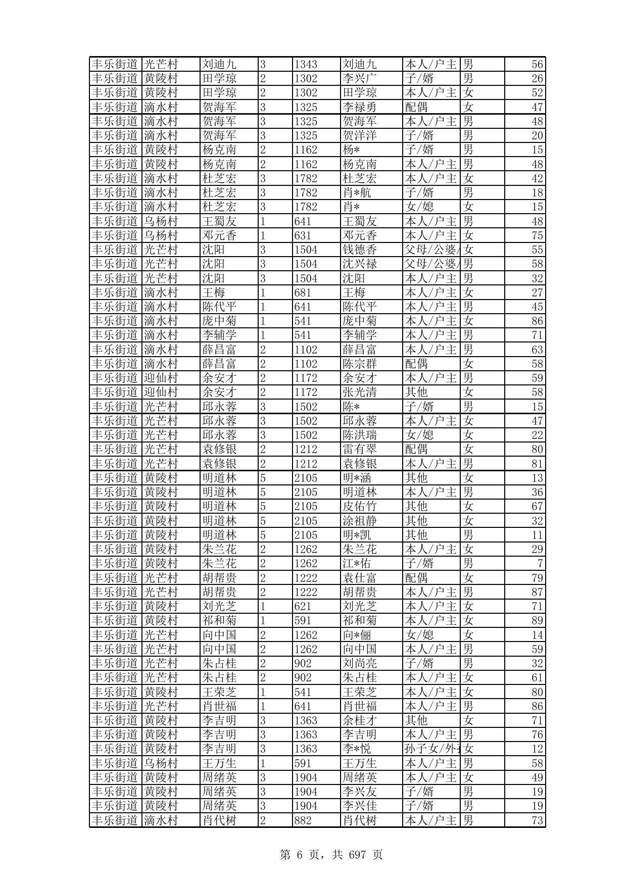 2023年1月农村低保详细成员花名册.xls