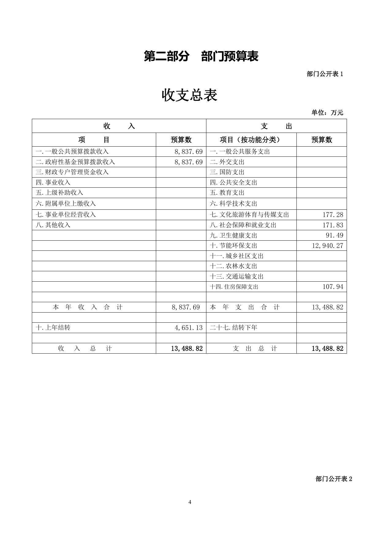 长江源（可可西里）园区国家公园管理委员会治多管理处2023年部门预算.pdf