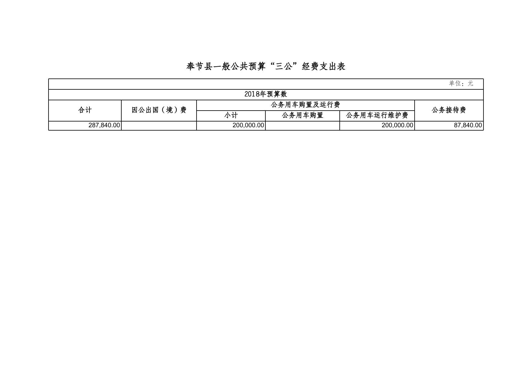 林业局2018年部门预算批复套表.xls