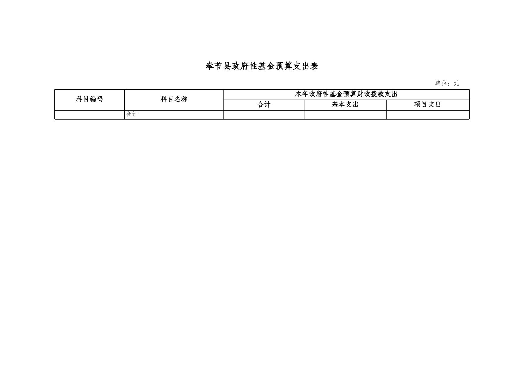 林业局2018年部门预算批复套表.xls