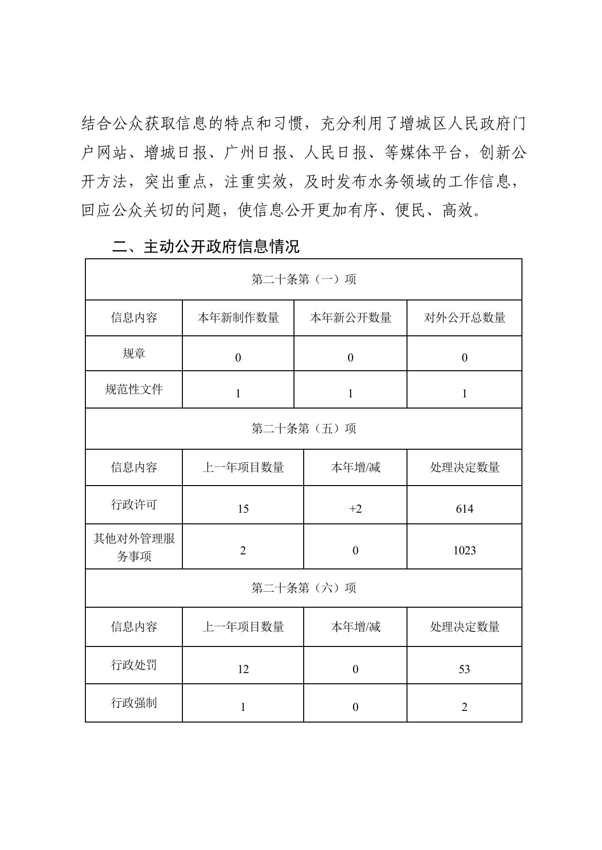 广州市增城区水务局2020年政府信息公开工作年度报告.pdf