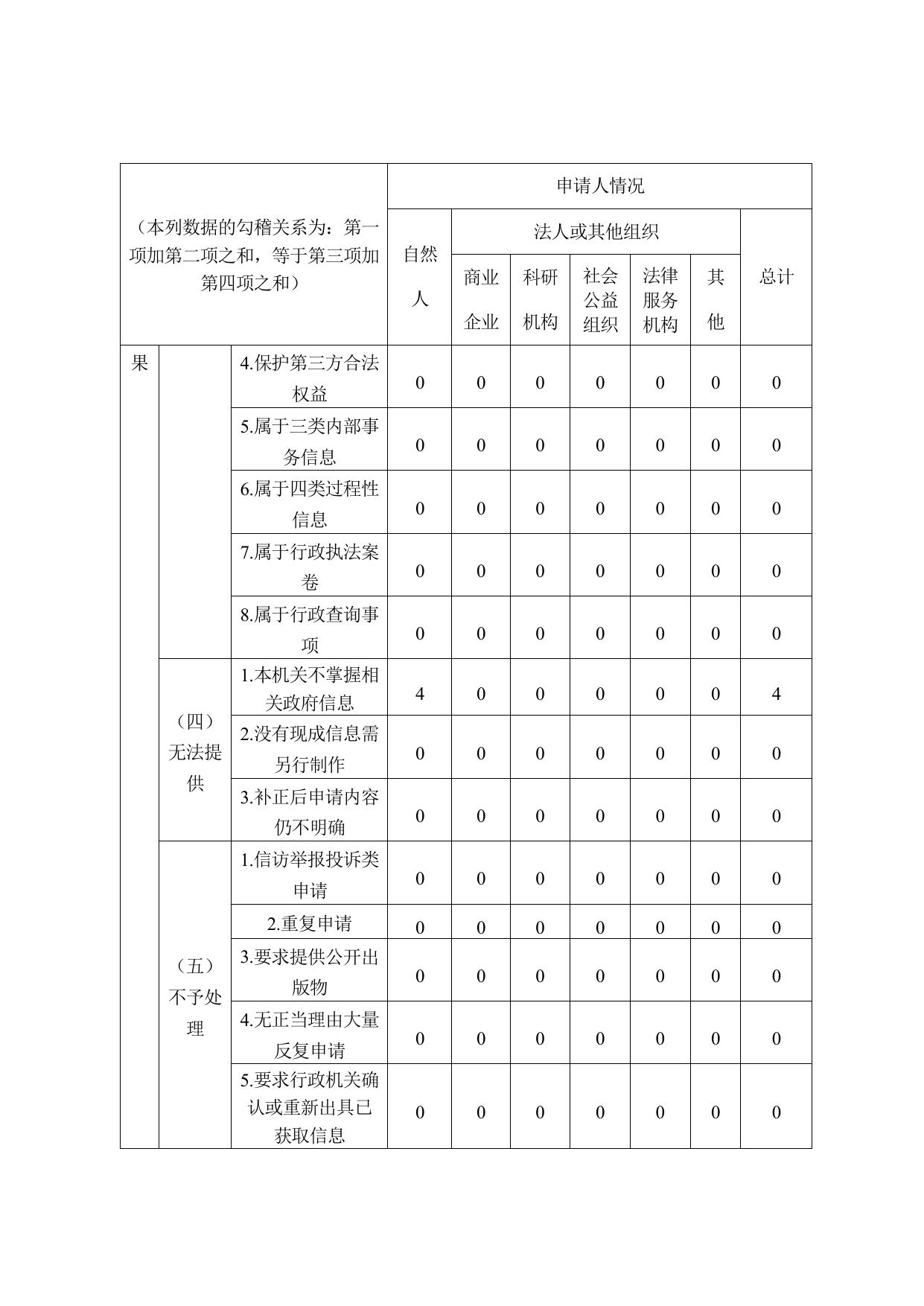 广州市增城区水务局2020年政府信息公开工作年度报告.pdf