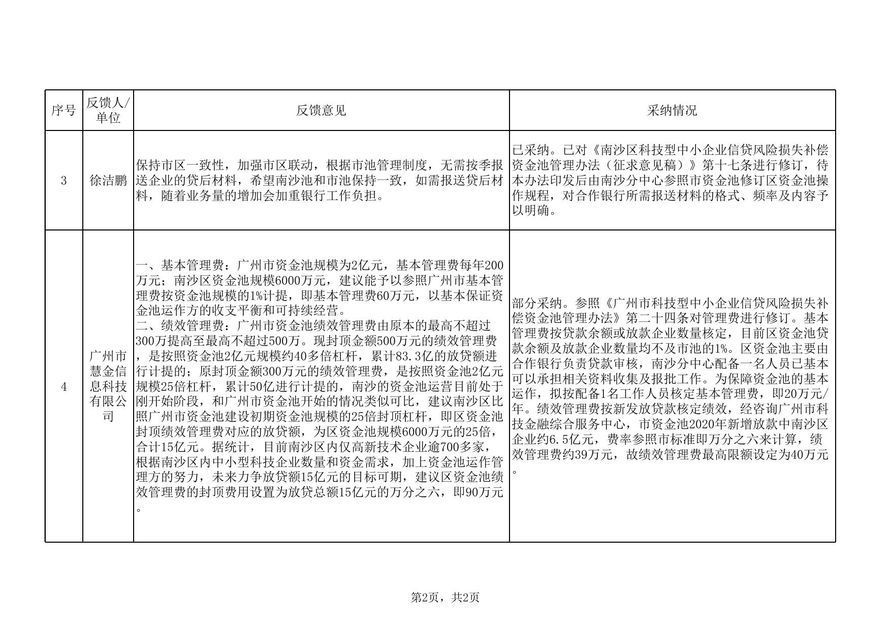 附件：关于《南沙区科技型中小企业信贷风险损失补偿资金池管理办法（征求意见稿）》征求公众意见采纳情况表.xls