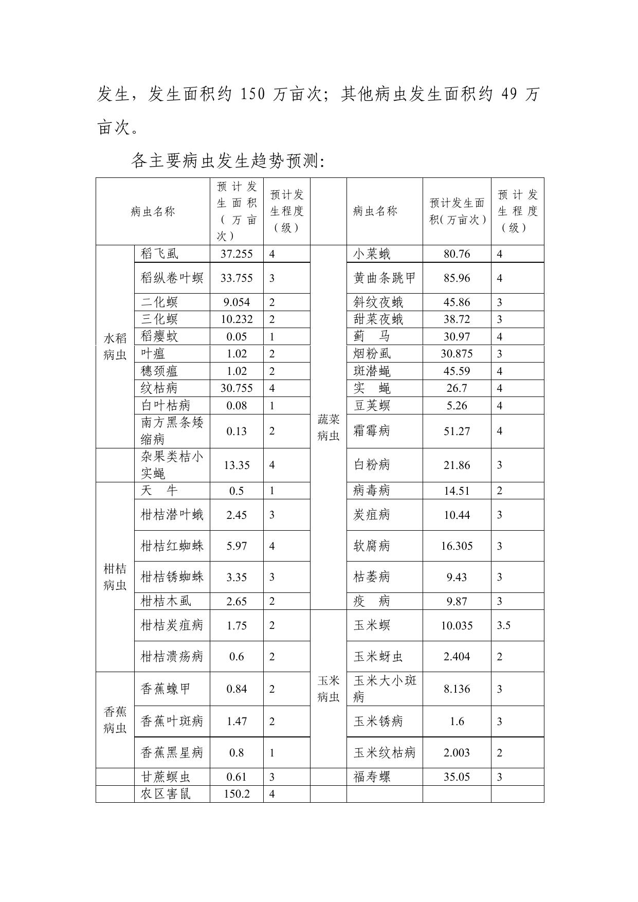 2018年下半年农作物病虫鼠害发生趋势及防治意见.pdf