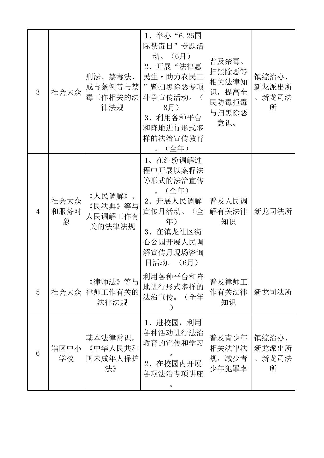 新龙镇2020年度普法责任清单.xlsx