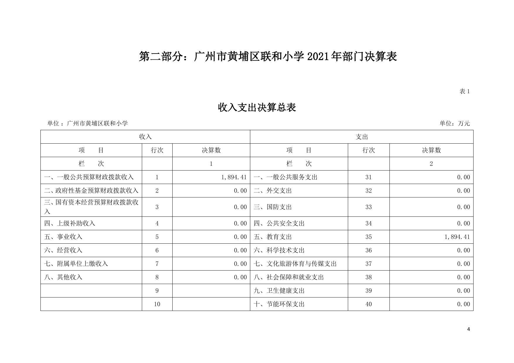 （252231）2021年广州市黄埔区联和小学部门决算.pdf