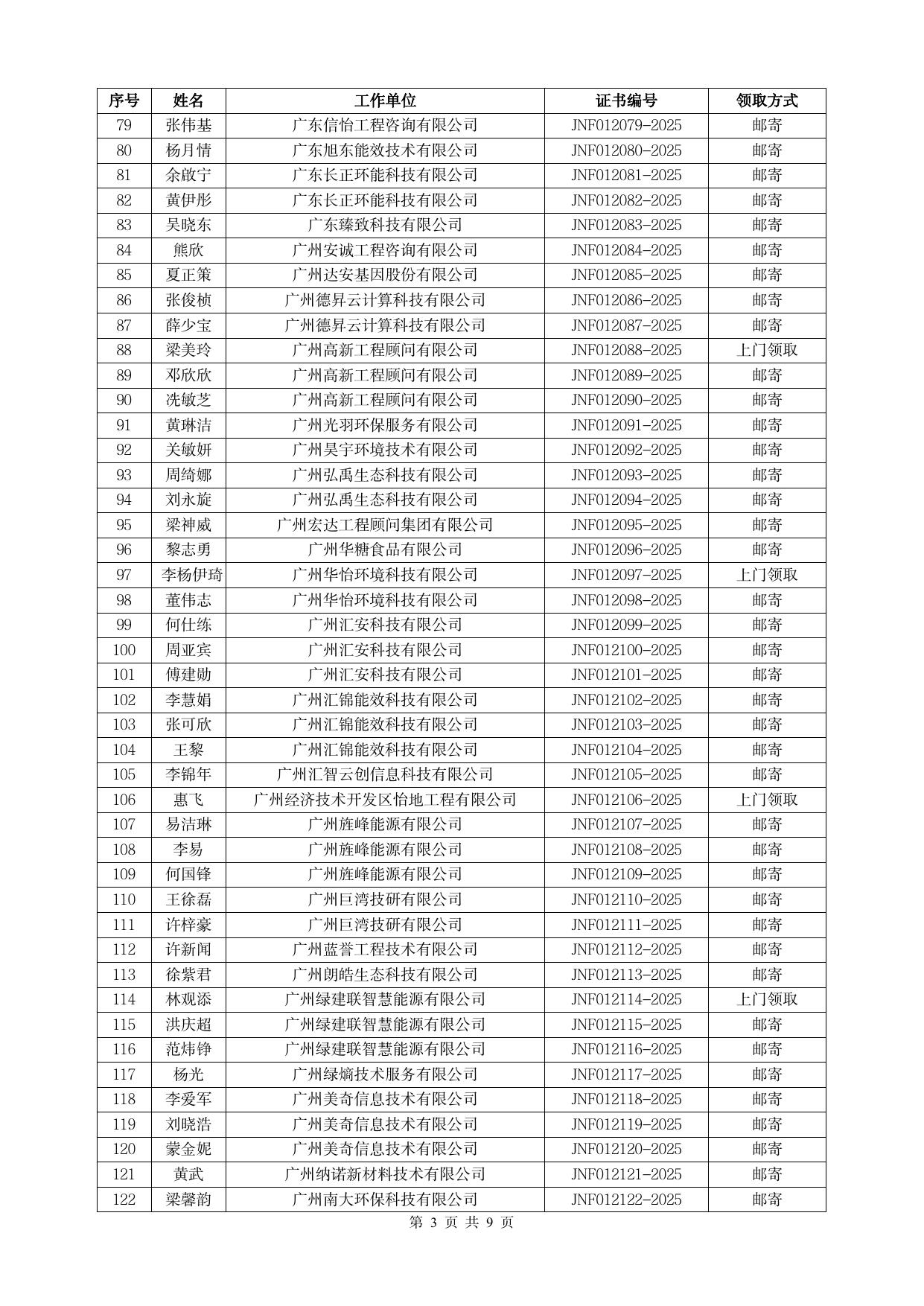 附件:广州市2022年固定资产投资项目节能审查培训发放证书及继续教育证明名单.pdf
