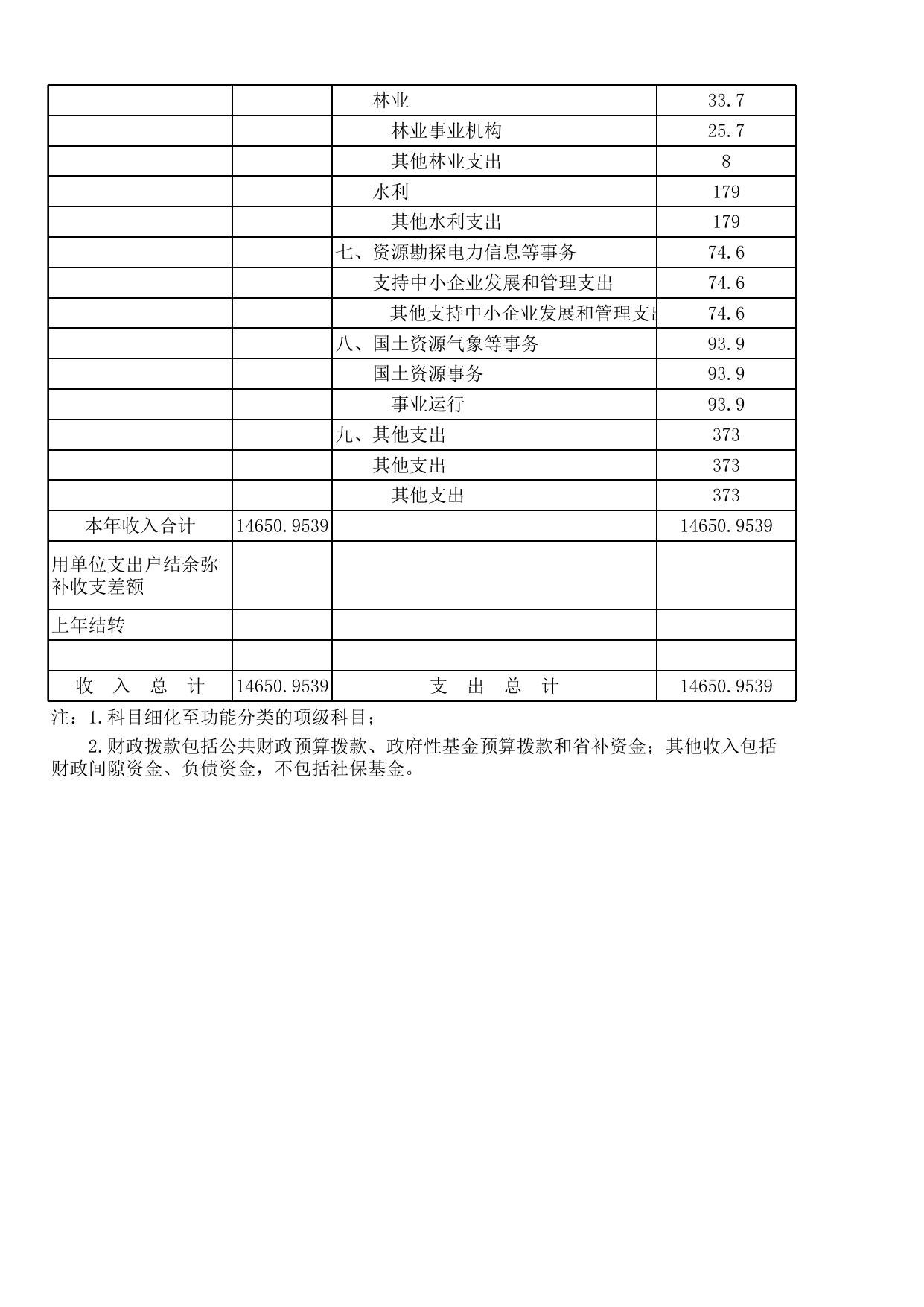 2013年义亭镇决算表.xls