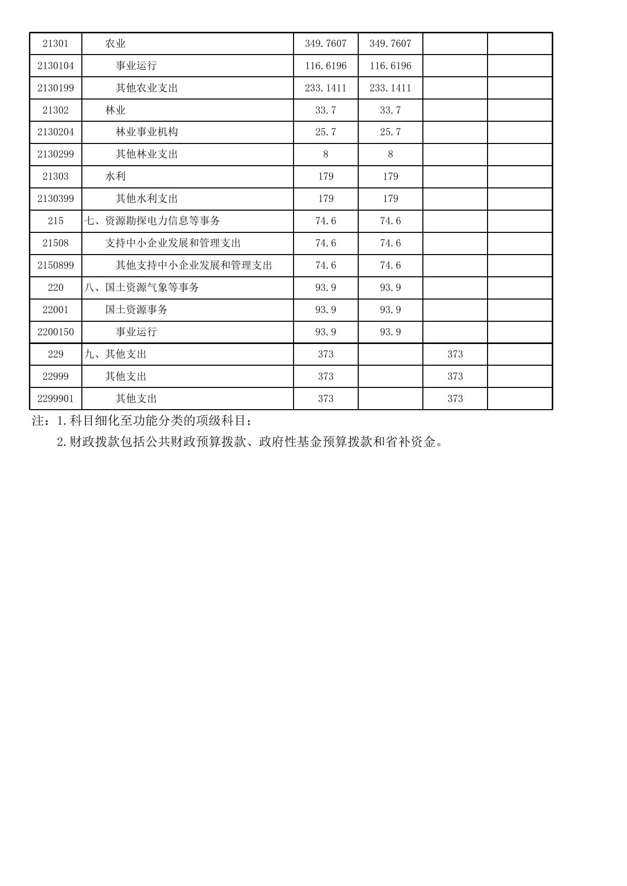 2013年义亭镇决算表.xls