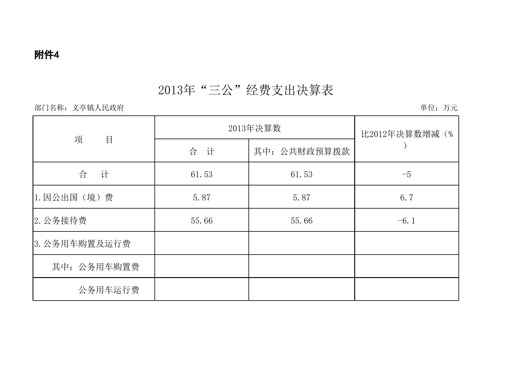 2013年义亭镇决算表.xls