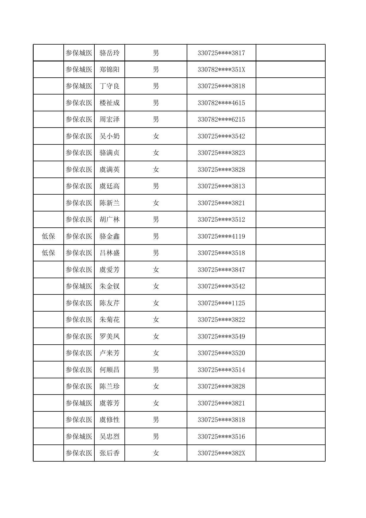2023年2月居家享受待遇人员名单.xlsx