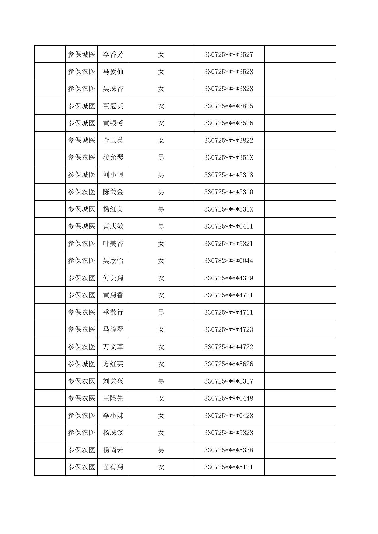 2023年2月居家享受待遇人员名单.xlsx