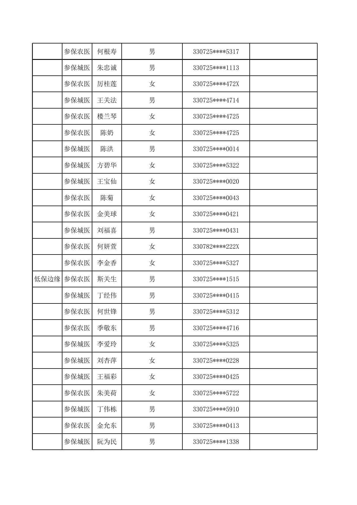 2023年2月居家享受待遇人员名单.xlsx