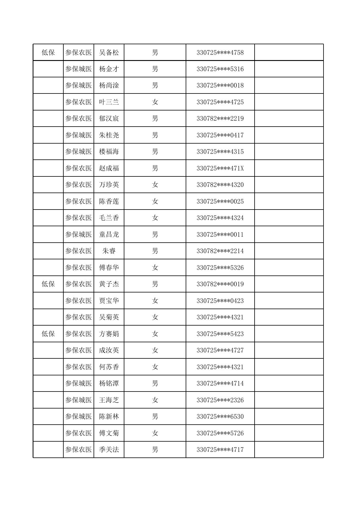 2023年2月居家享受待遇人员名单.xlsx