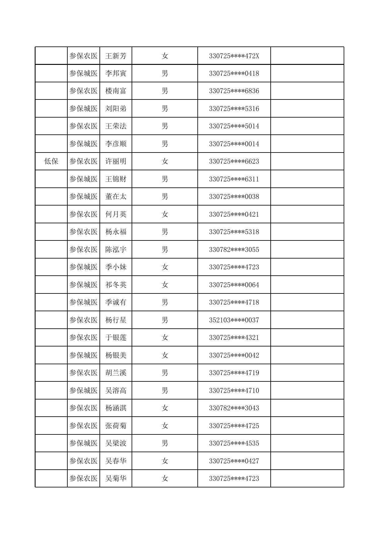 2023年2月居家享受待遇人员名单.xlsx