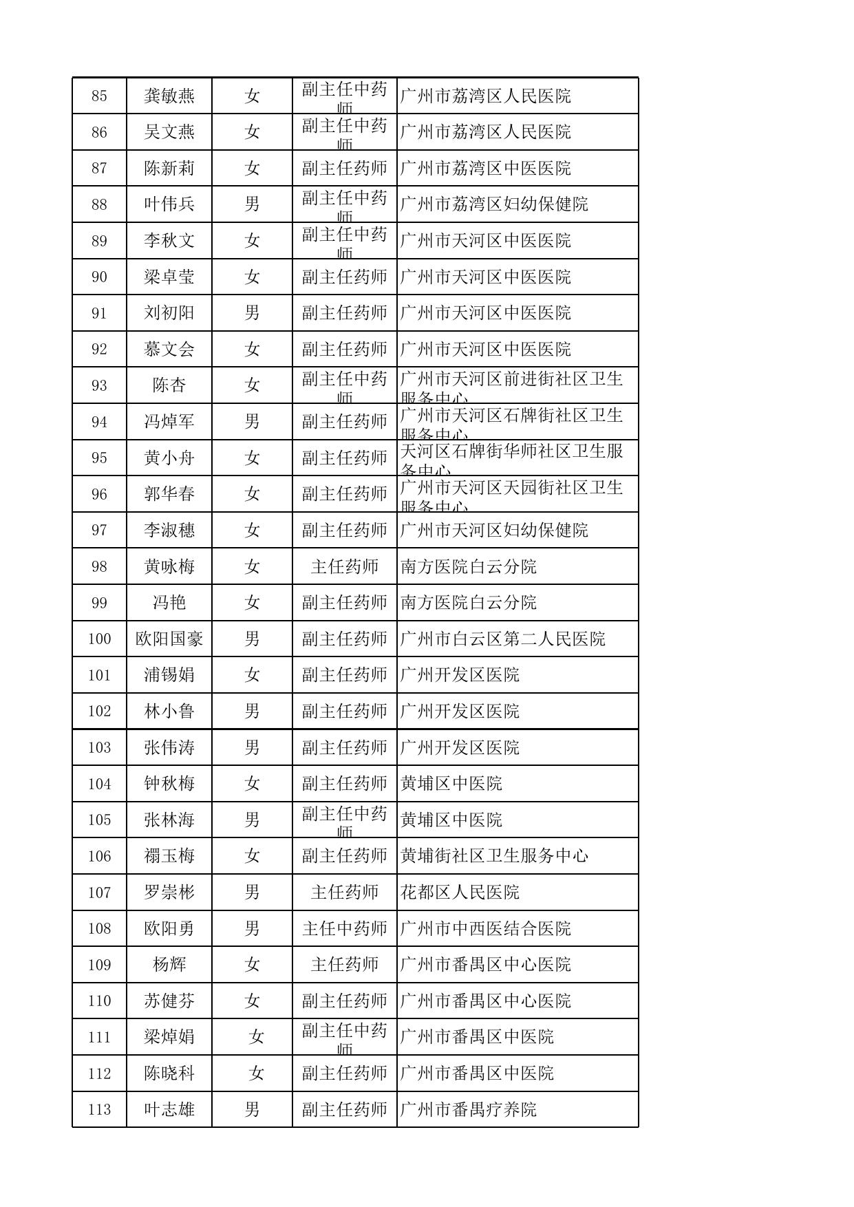 广州市药学专家库拟聘任专家名单.xls