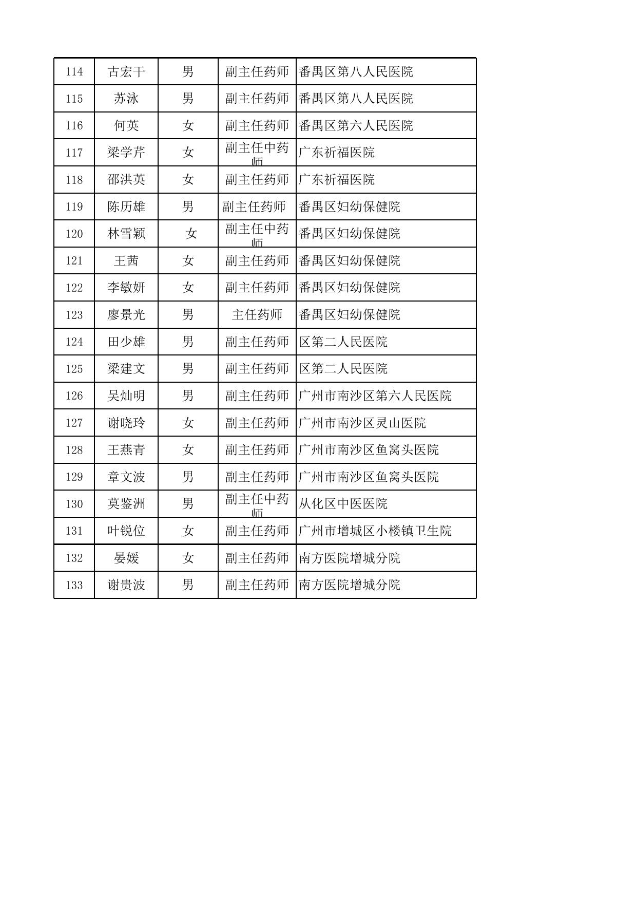 广州市药学专家库拟聘任专家名单.xls