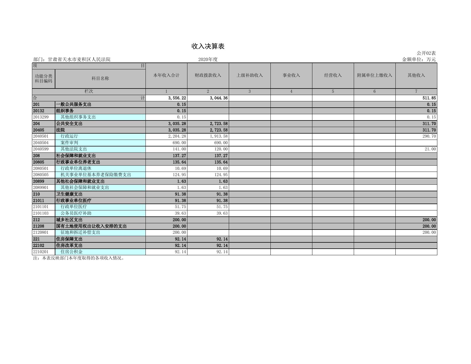 2020年决算公开报表.xls