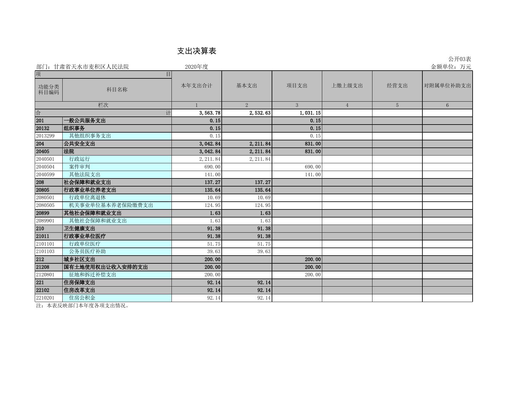 2020年决算公开报表.xls
