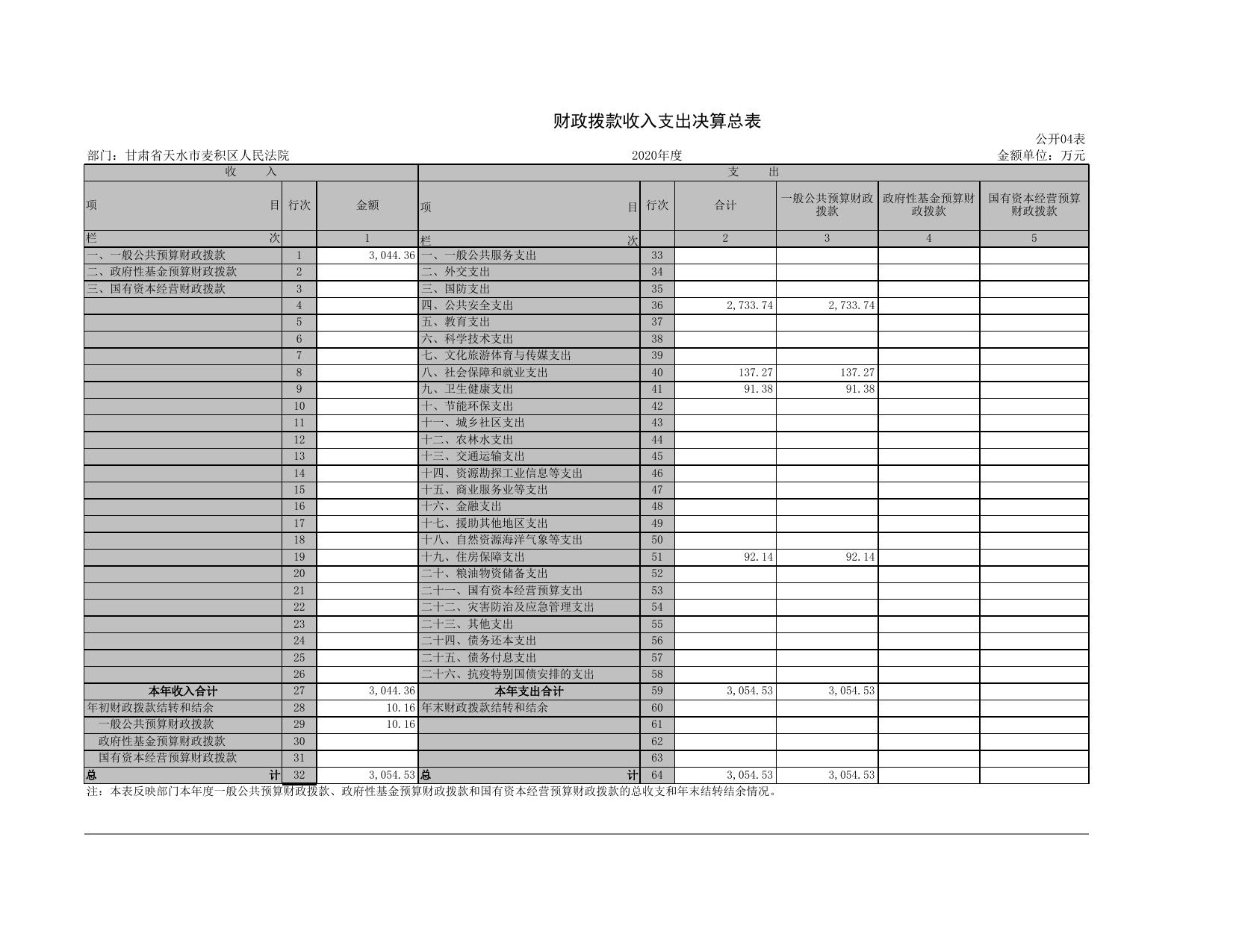 2020年决算公开报表.xls