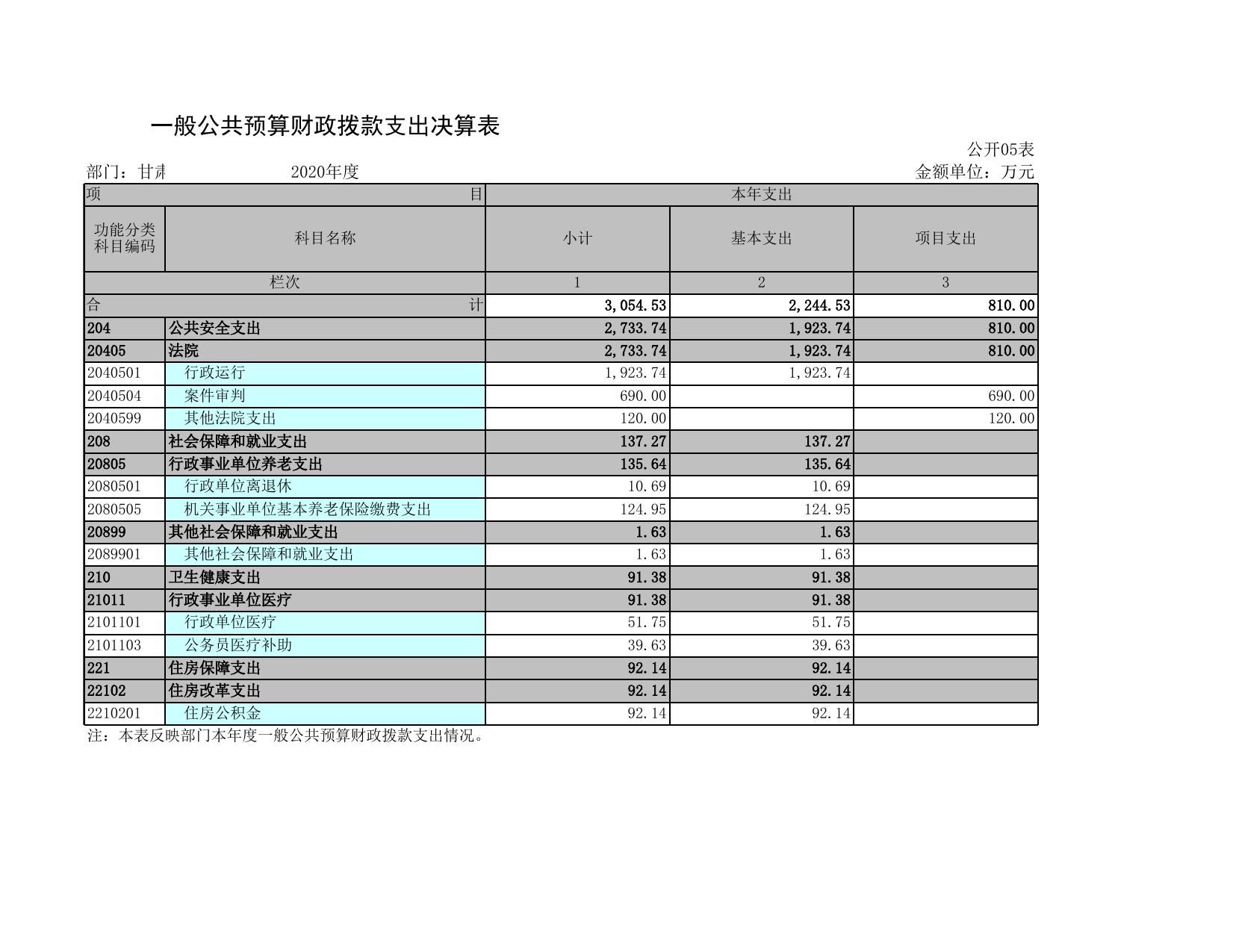 2020年决算公开报表.xls