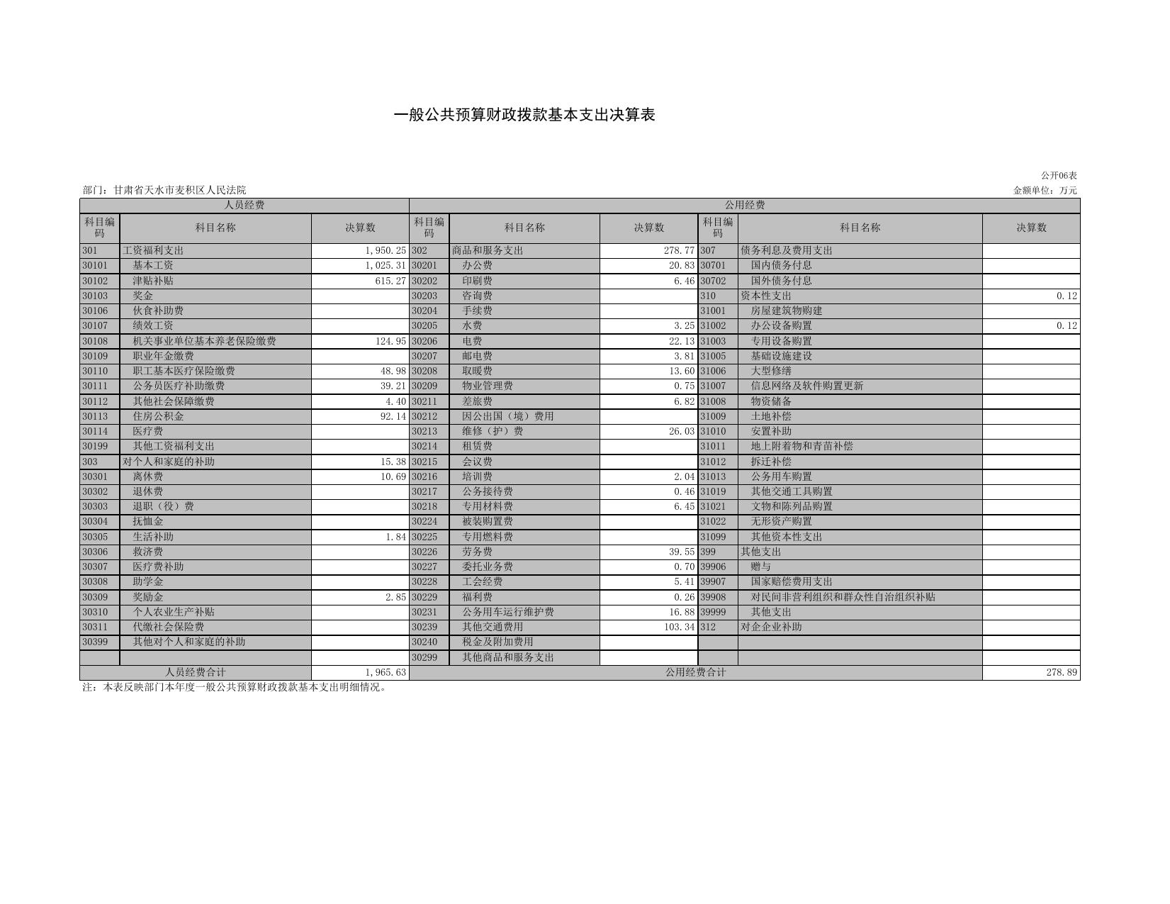 2020年决算公开报表.xls