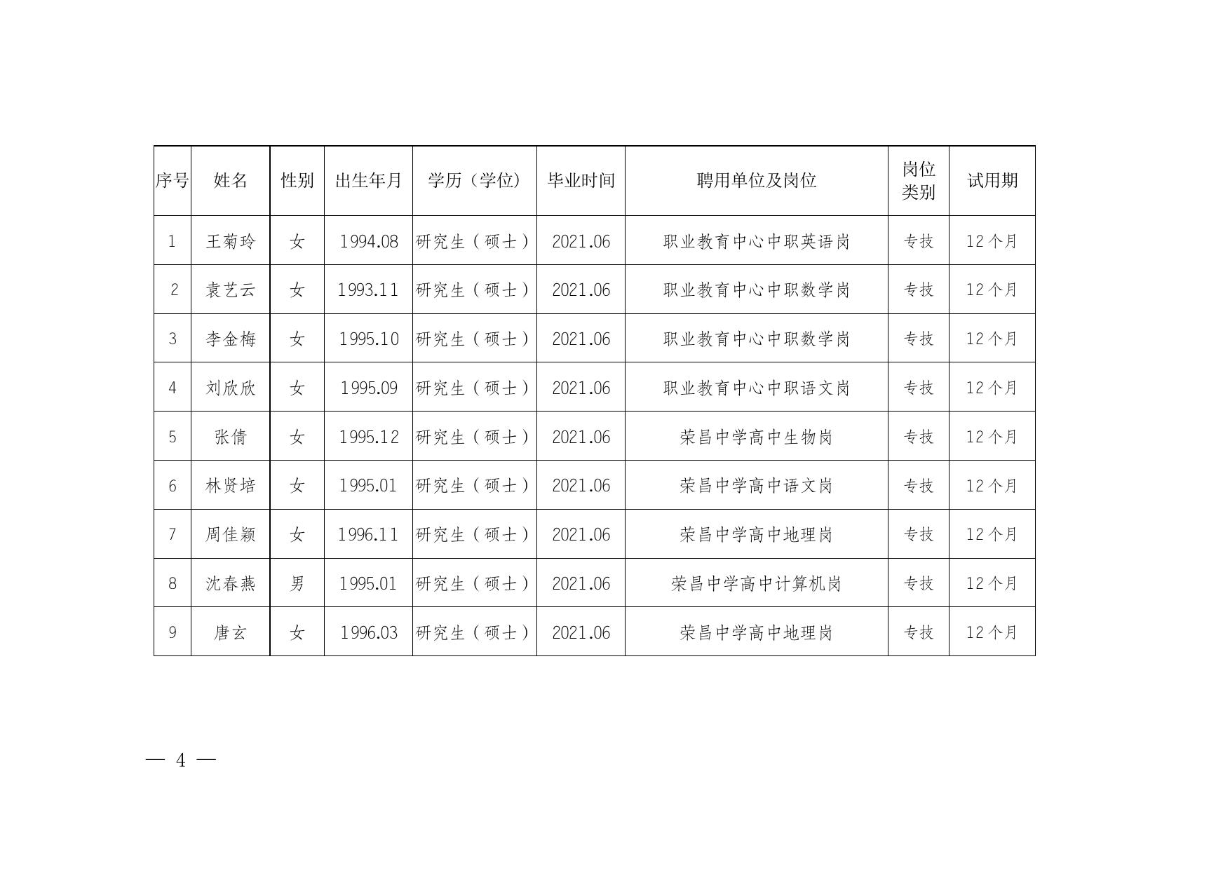 荣人社〔2021〕179号关于考核招聘王菊玲等21名同志为事业单位工作人员的通知（电子公文）.doc